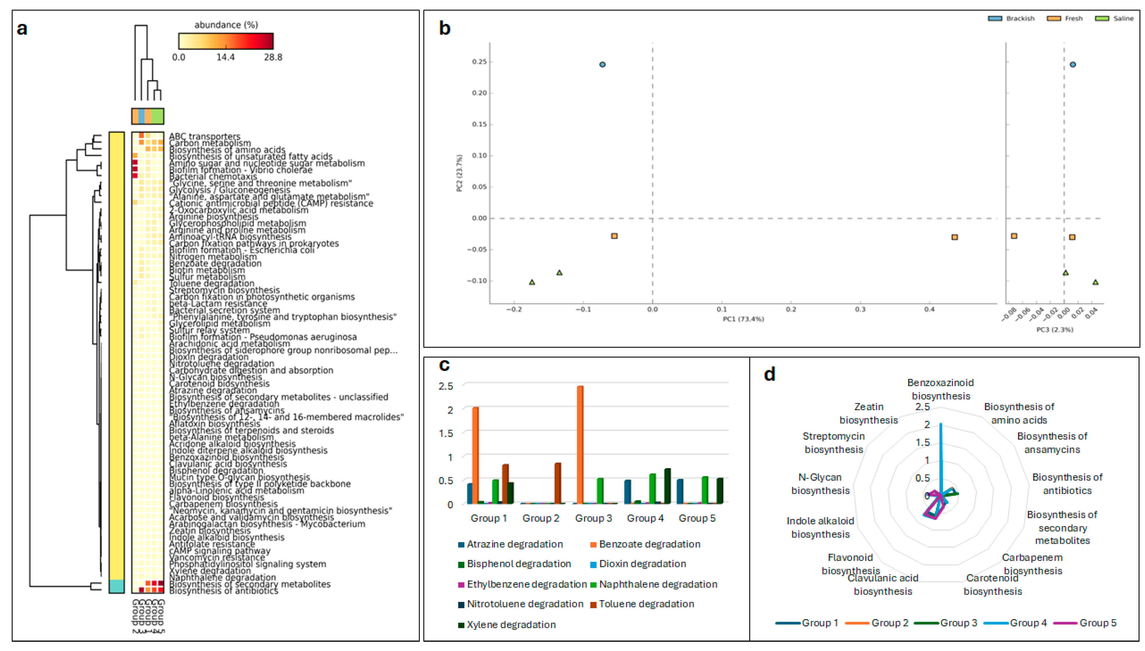 Preprints 121285 g006