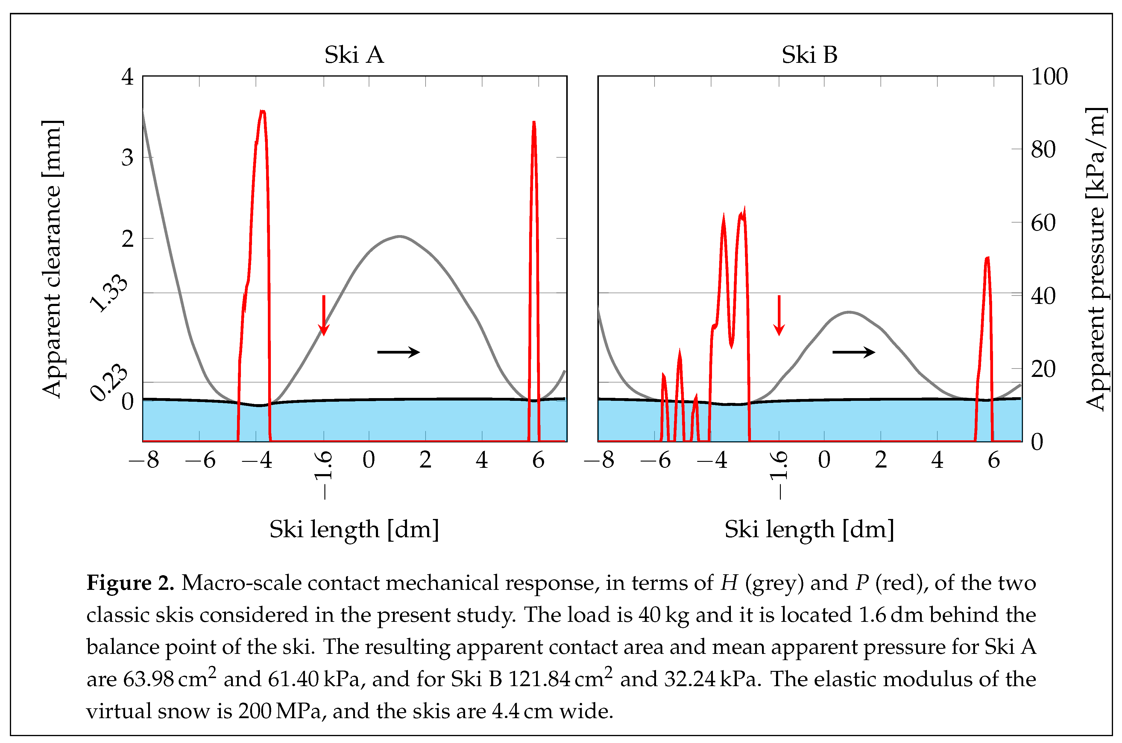 Preprints 78530 i002