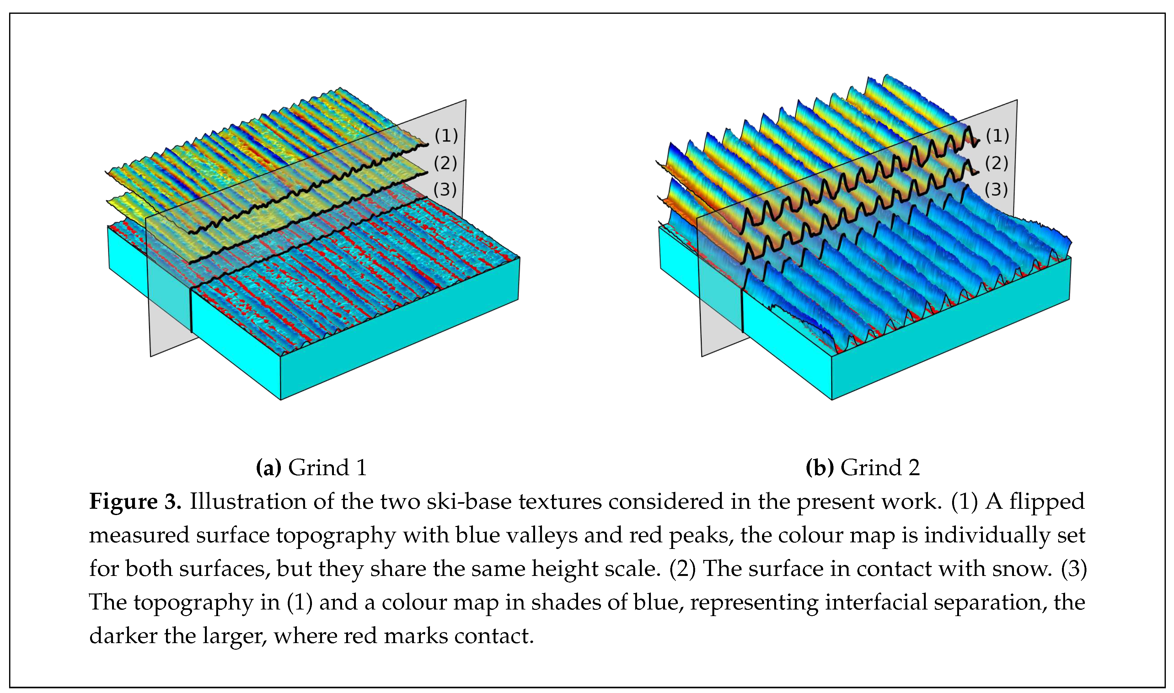 Preprints 78530 i003