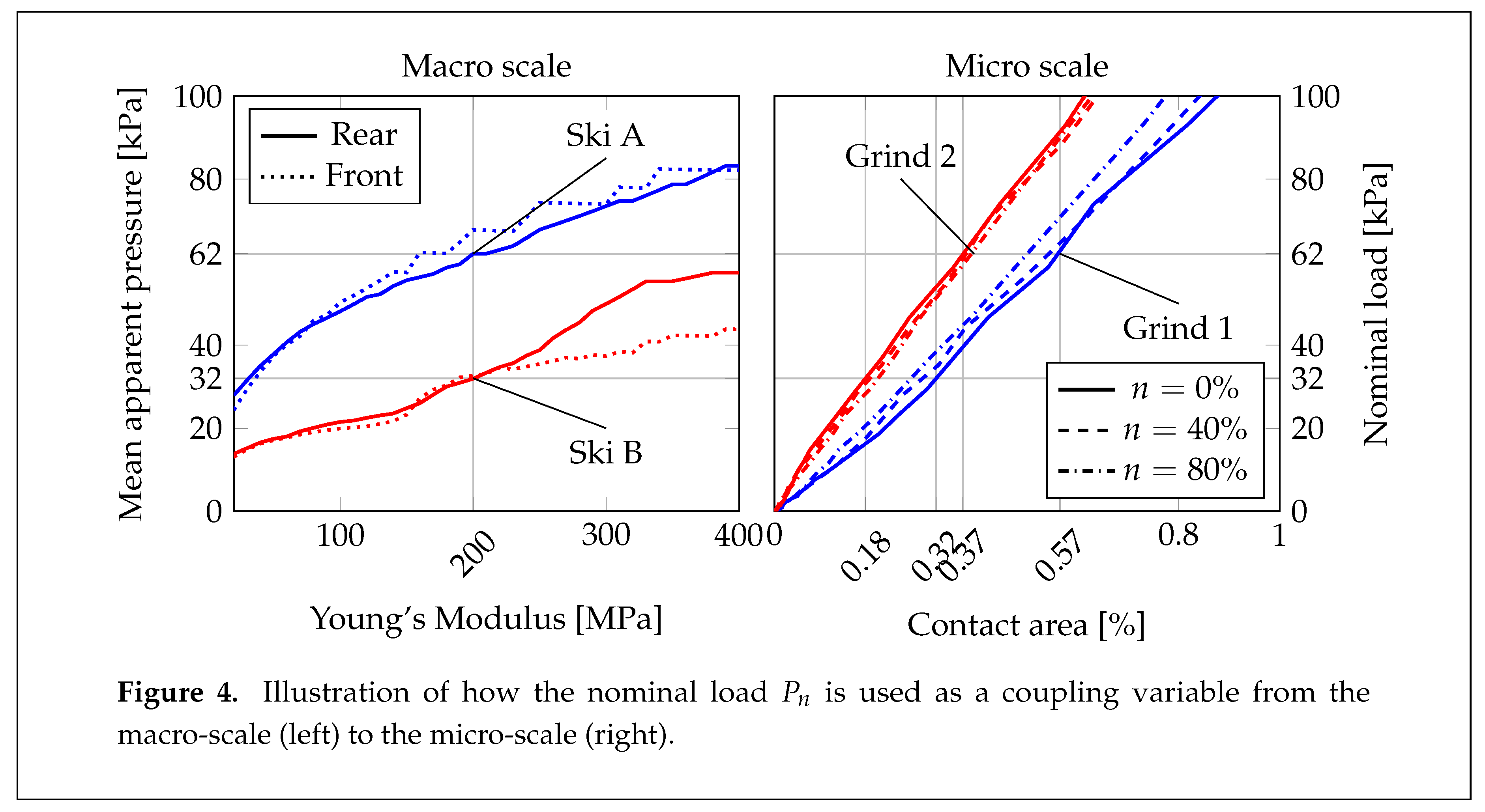 Preprints 78530 i004