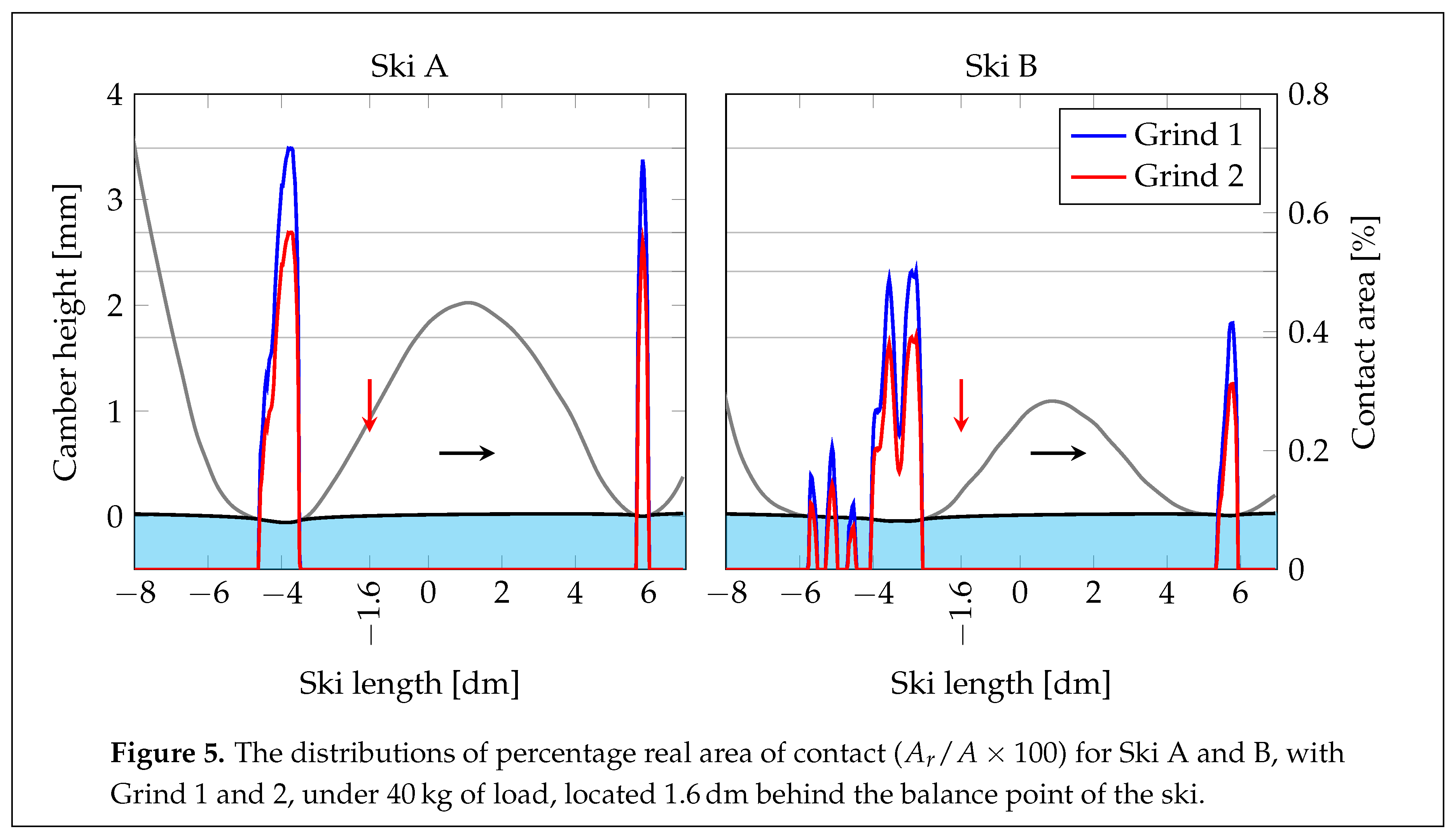 Preprints 78530 i005