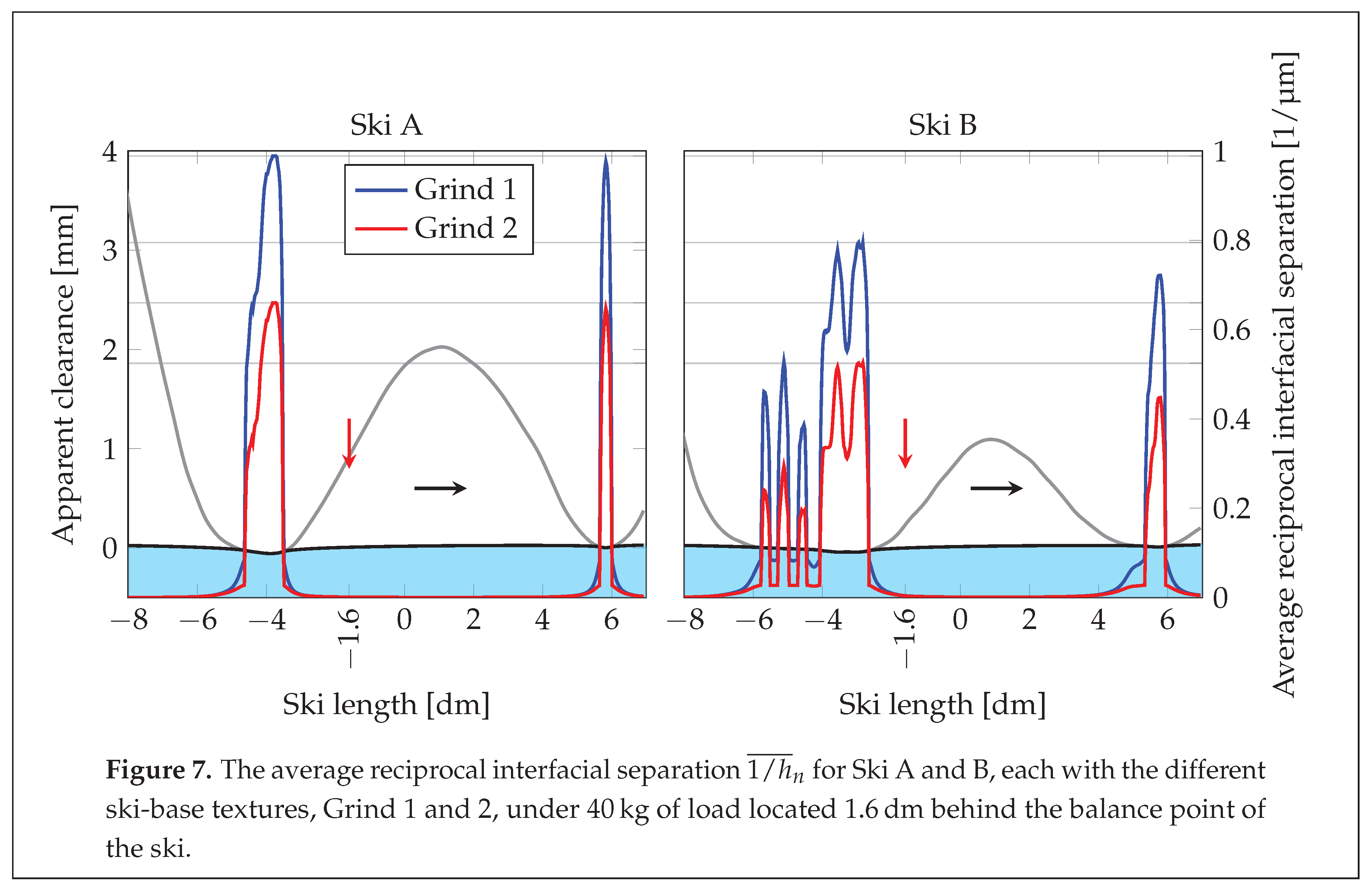 Preprints 78530 i007