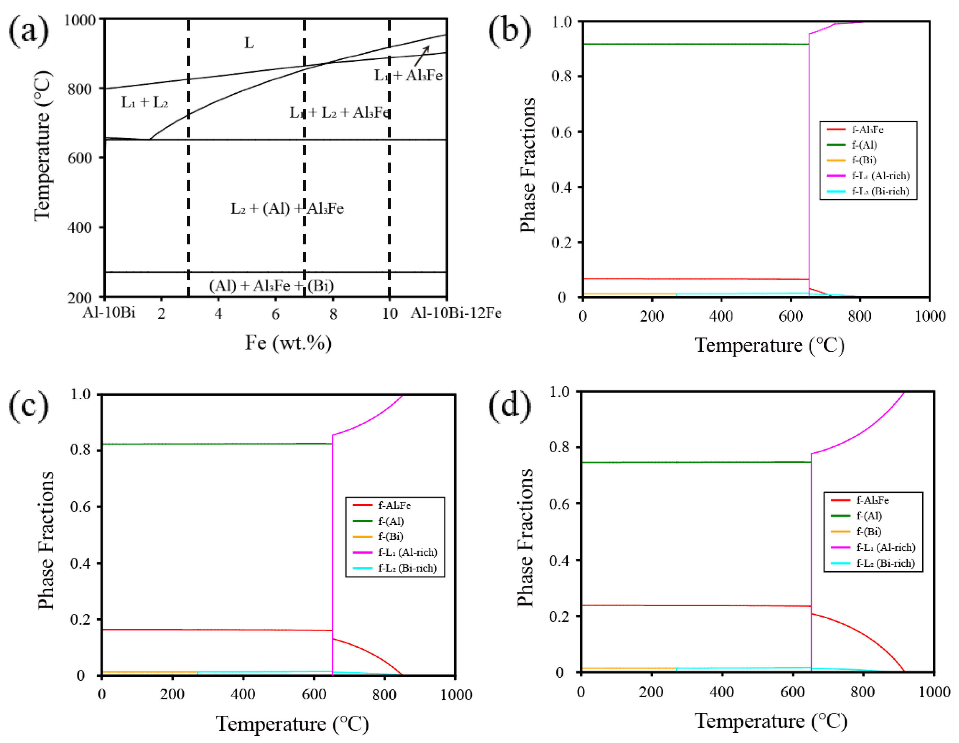 Preprints 119146 g002