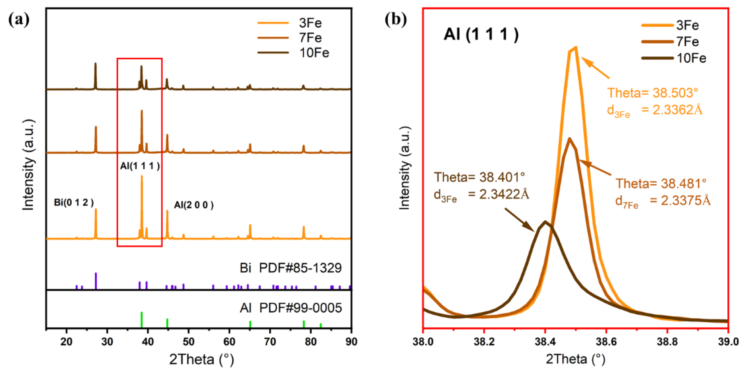 Preprints 119146 g005