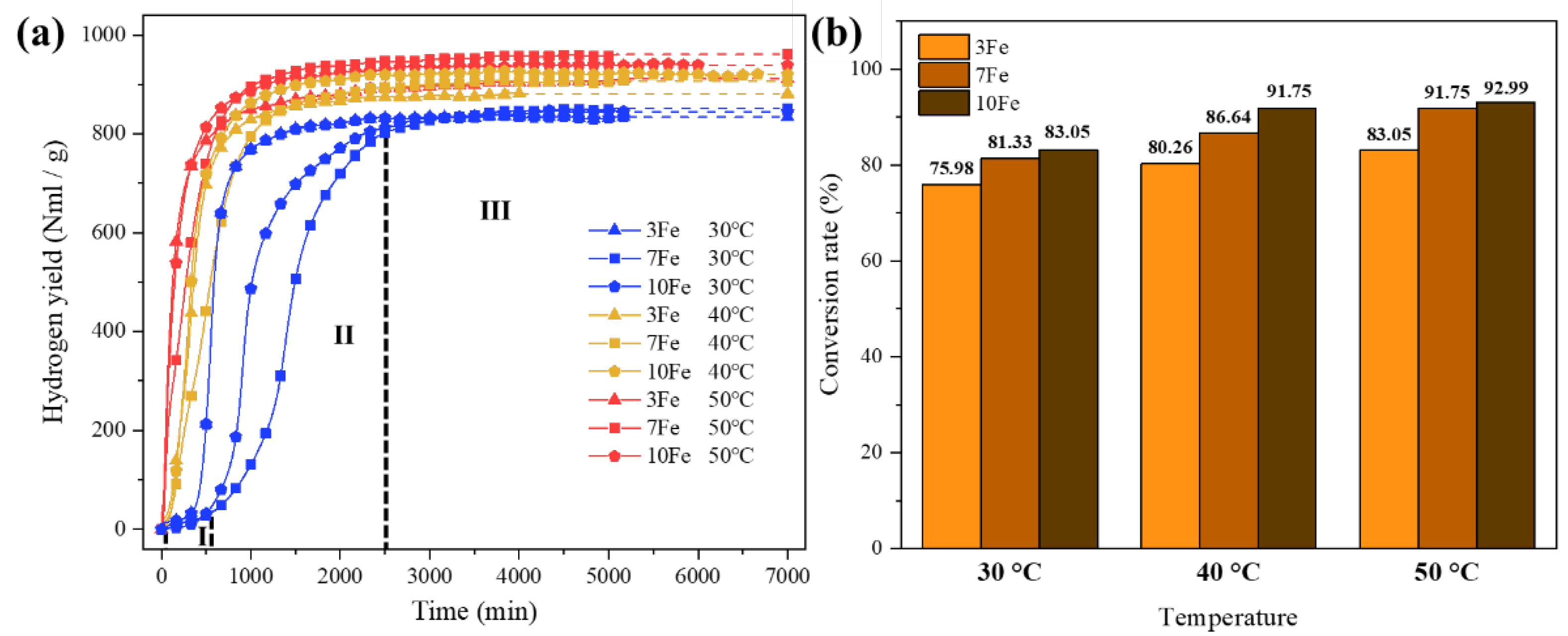 Preprints 119146 g006