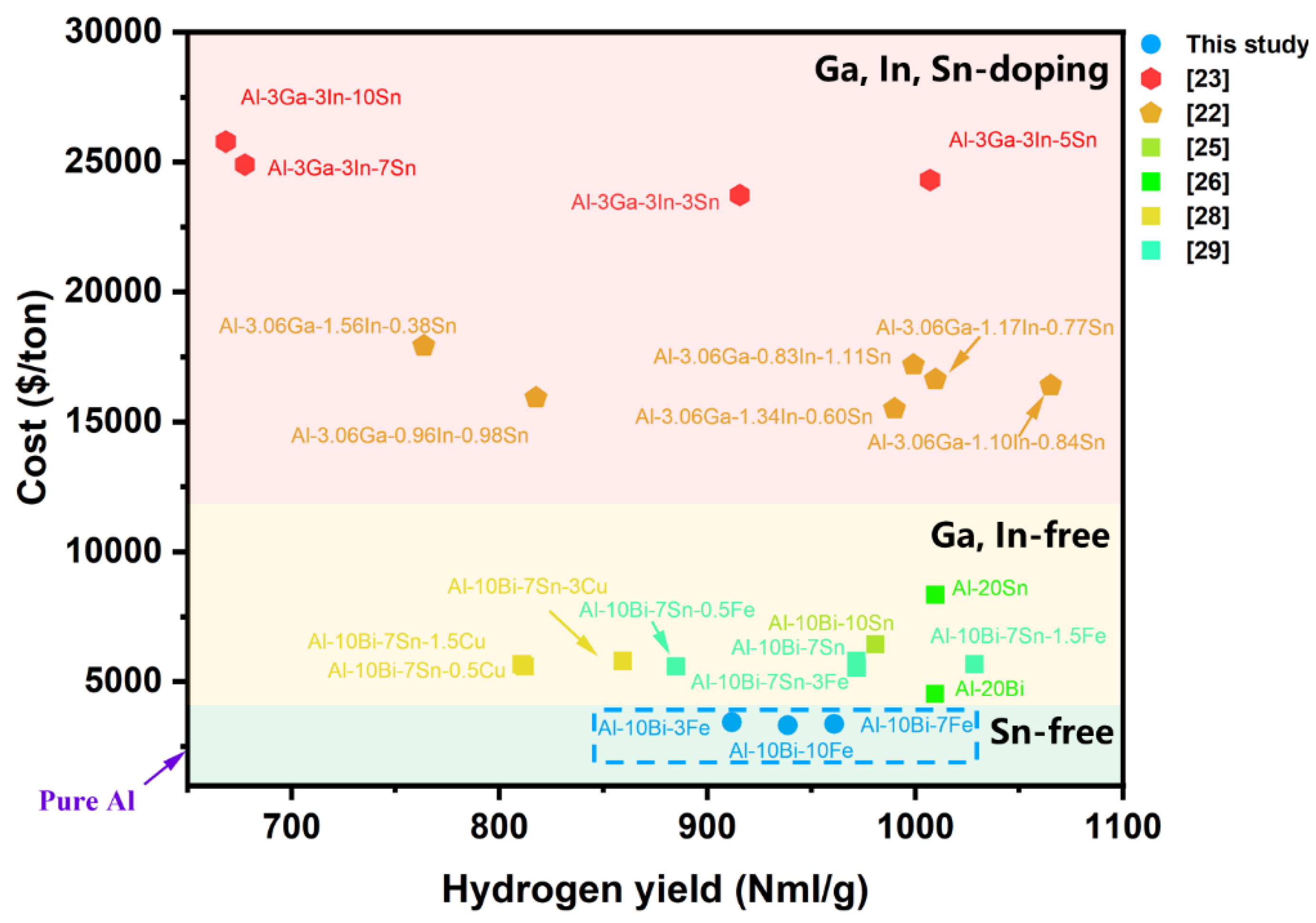 Preprints 119146 g007