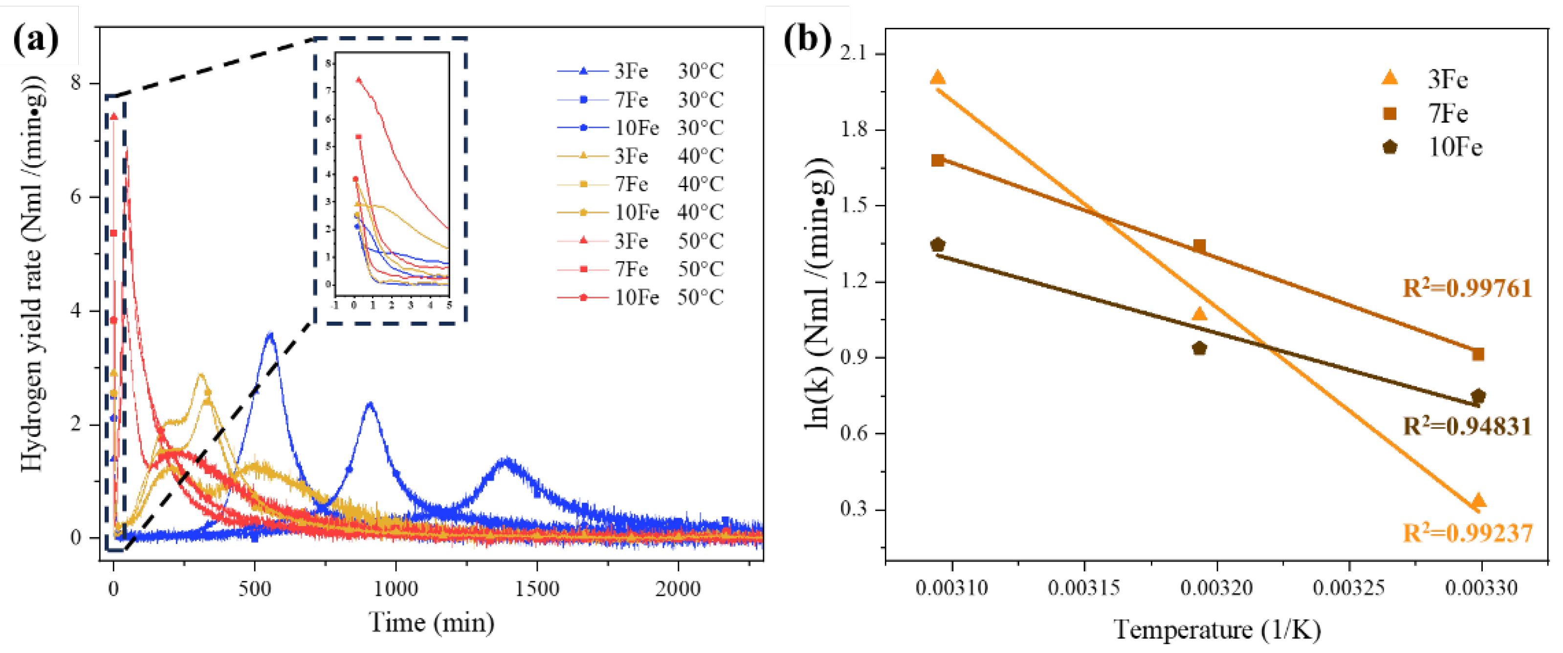 Preprints 119146 g008