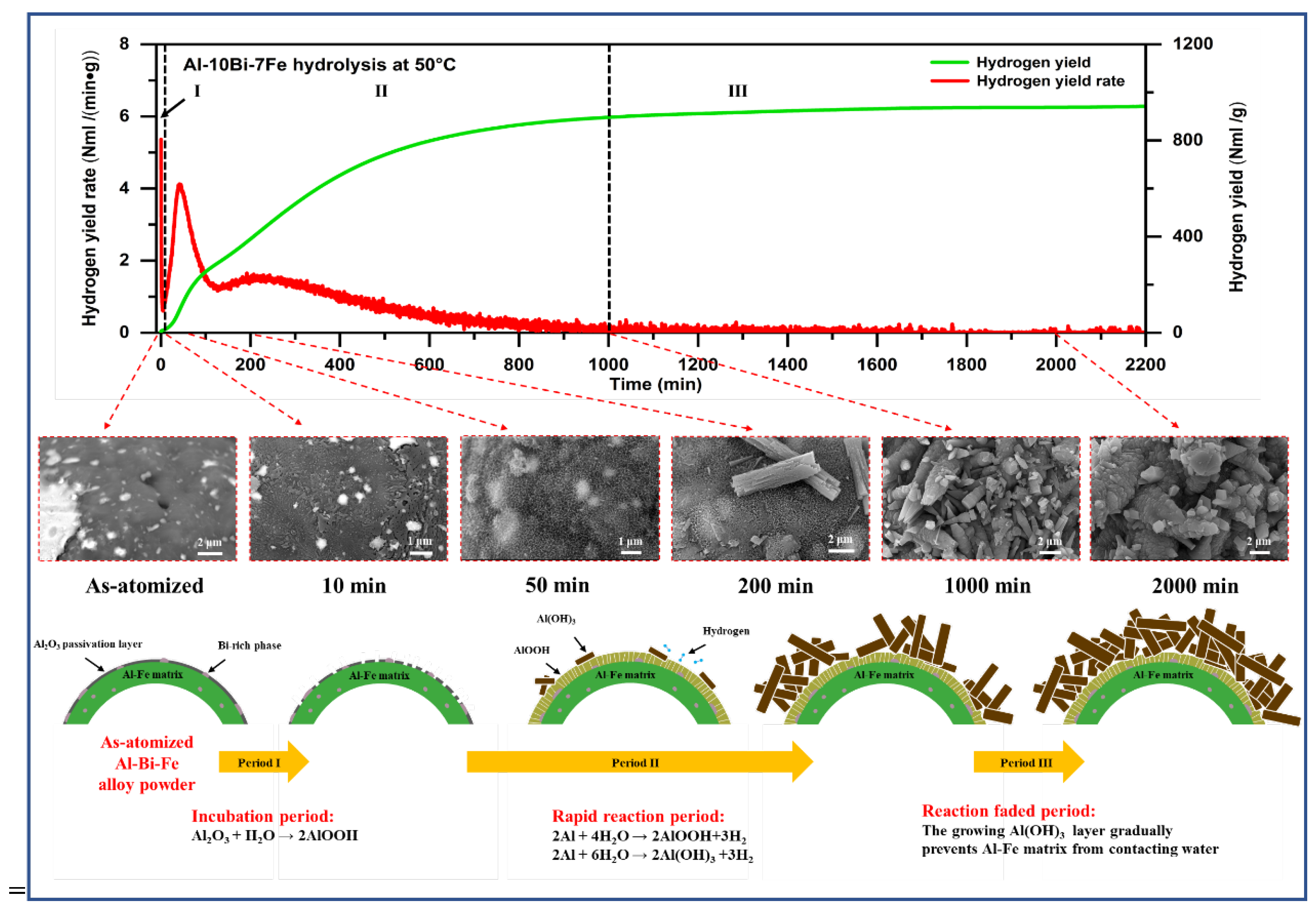 Preprints 119146 g010