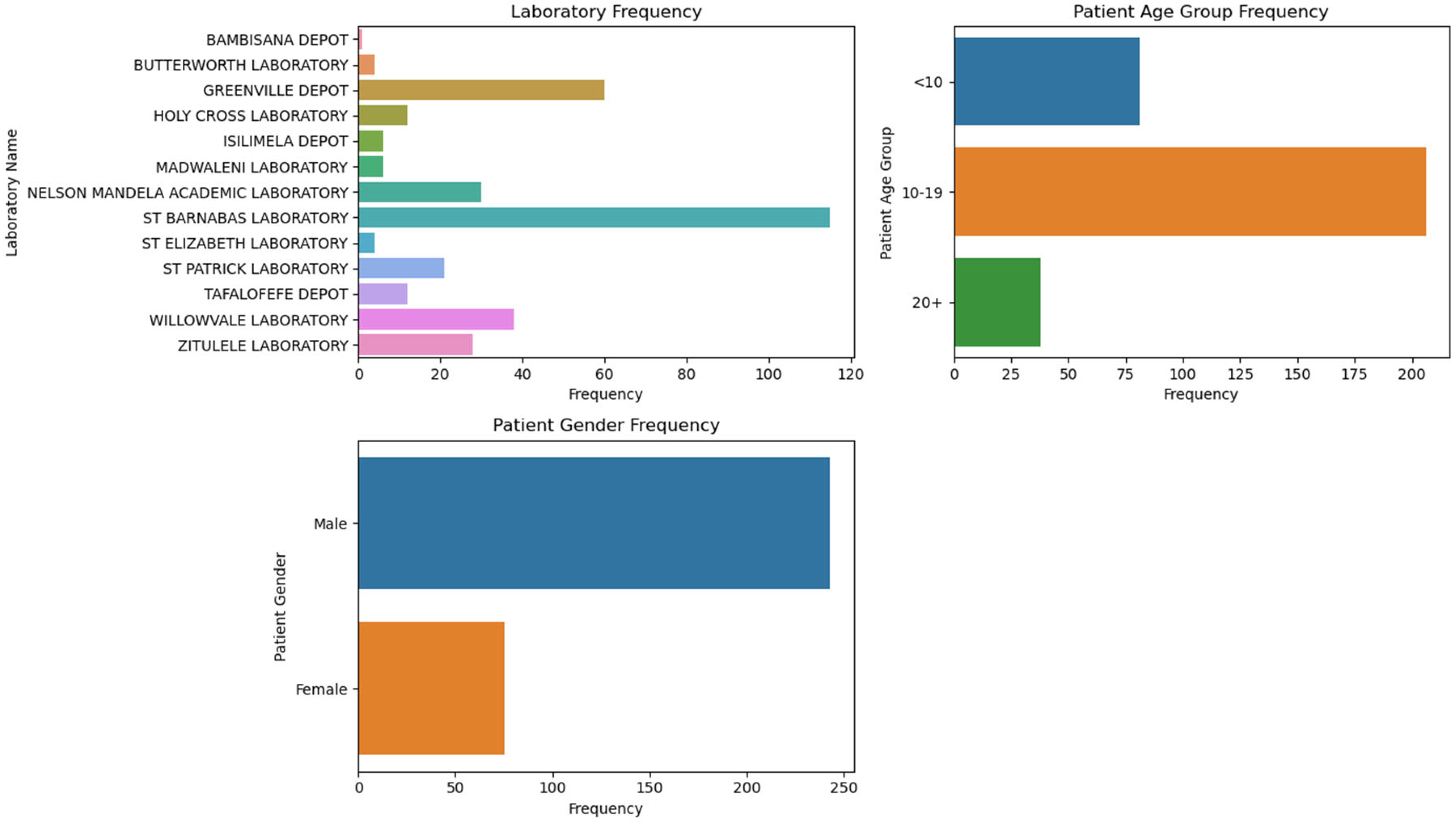 Preprints 120206 g002