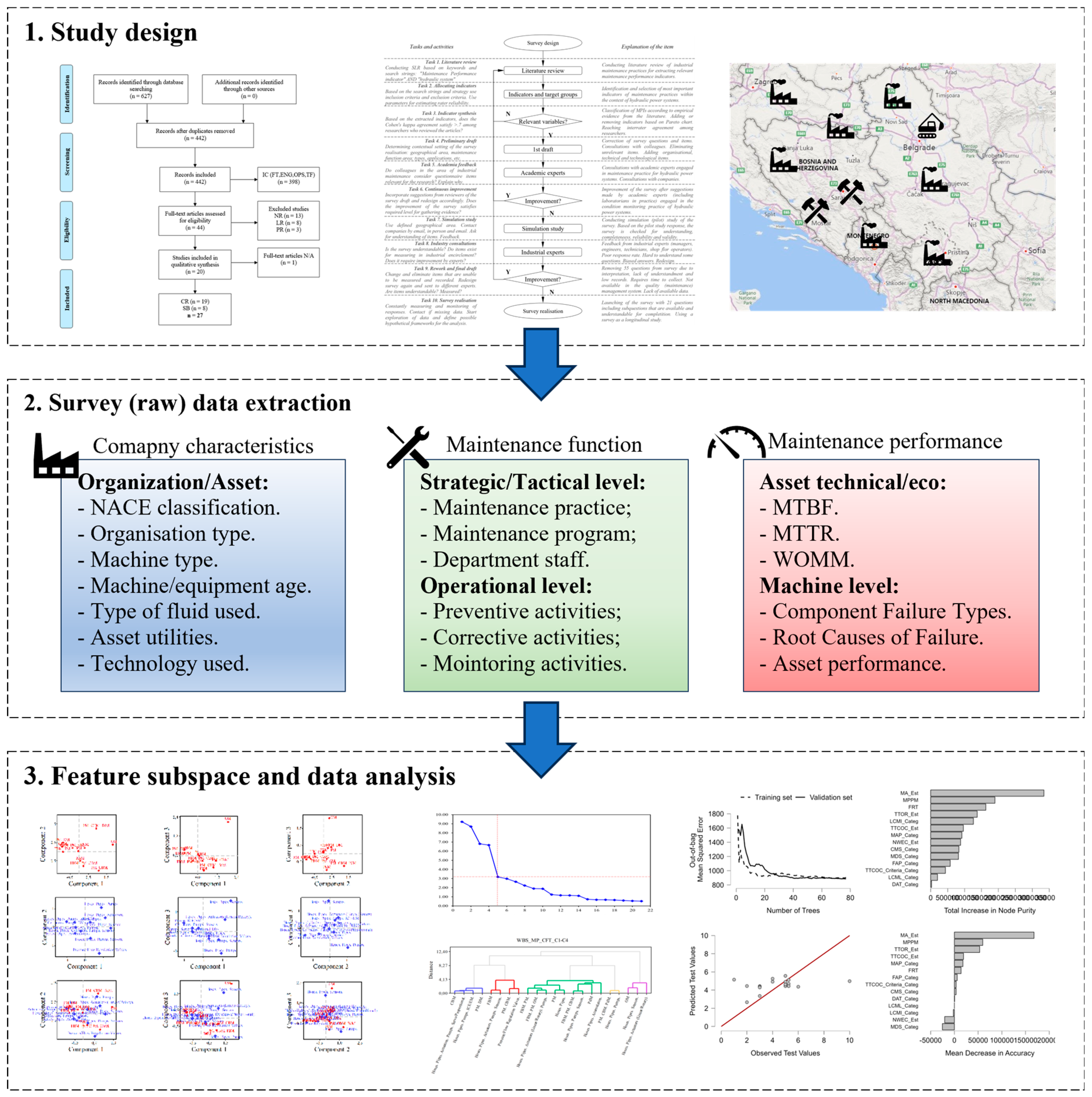 Preprints 82189 g001a