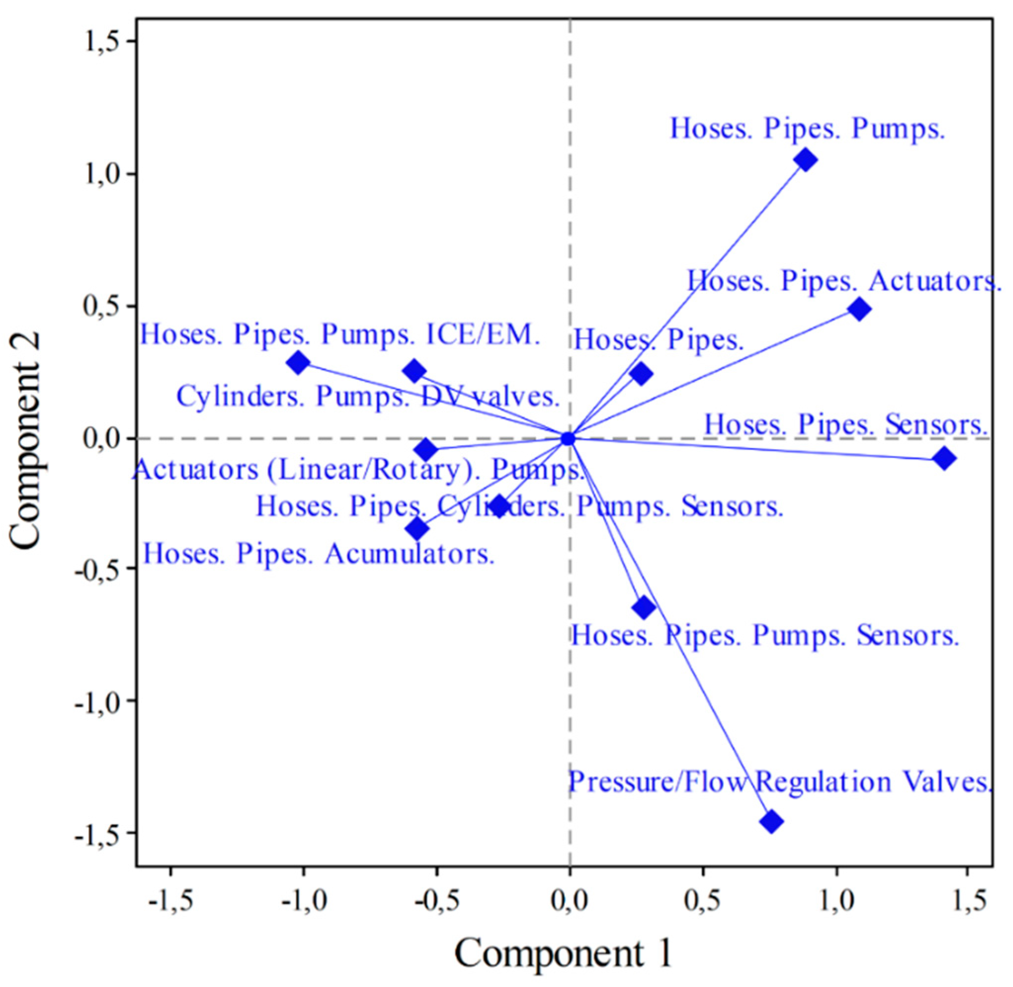 Preprints 82189 g003