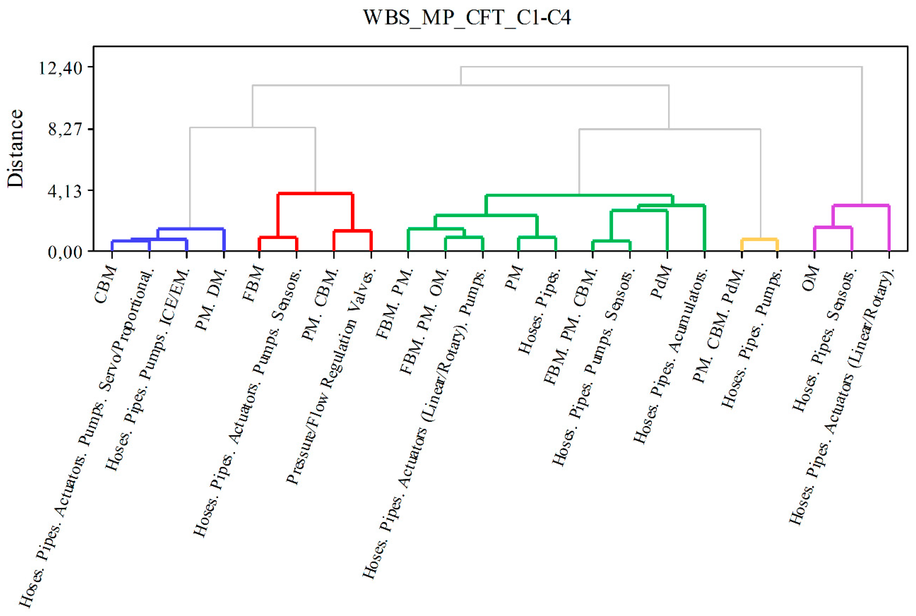 Preprints 82189 g005