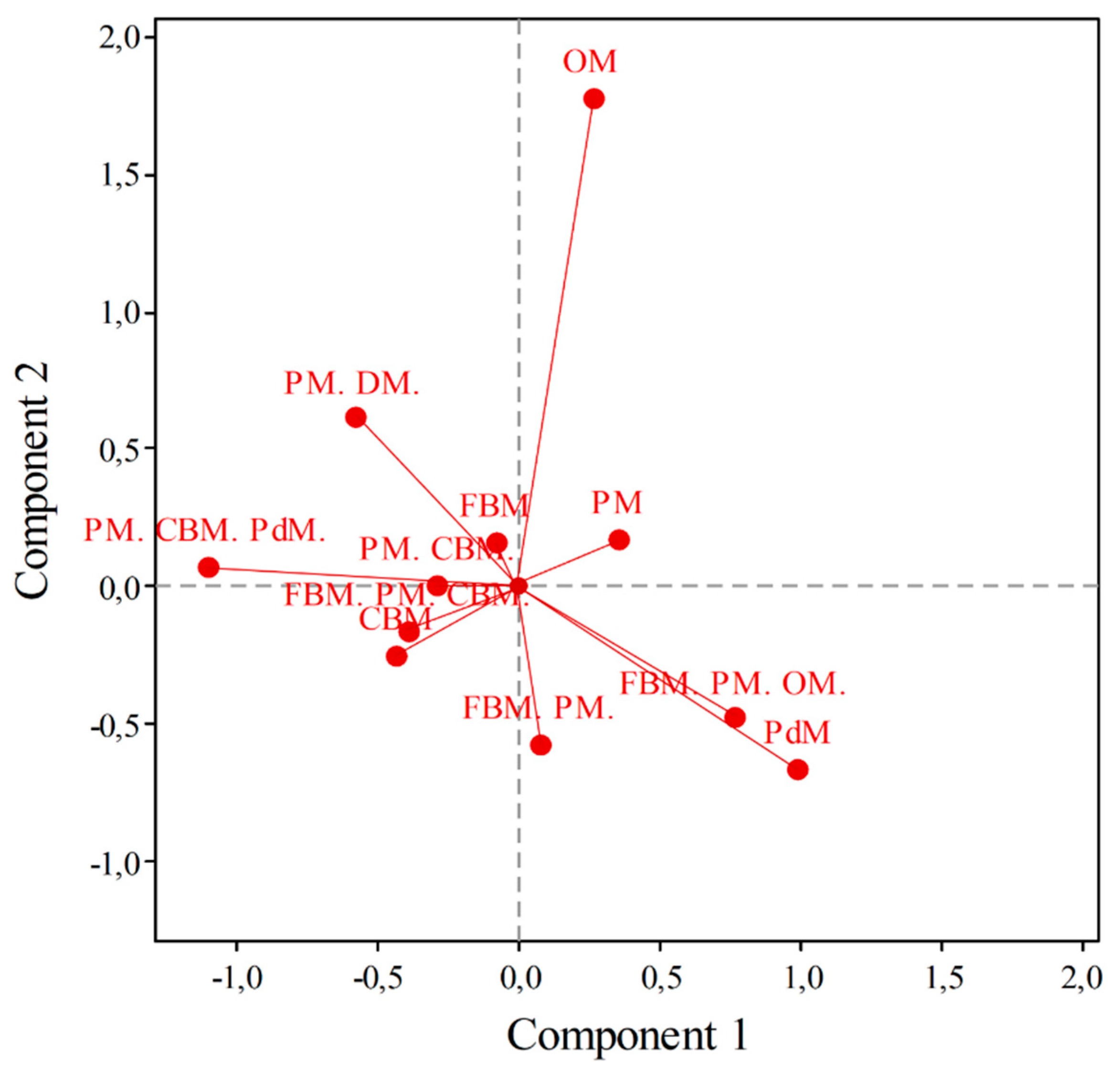 Preprints 82189 g006