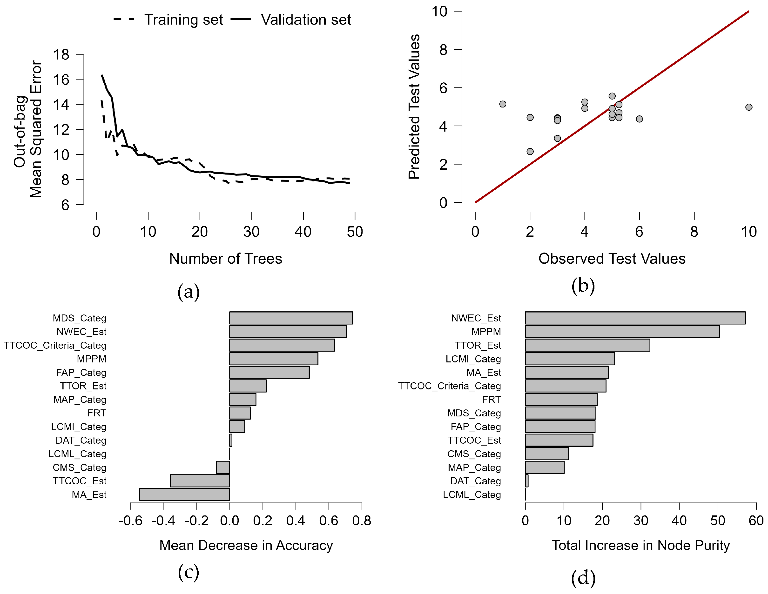 Preprints 82189 g010