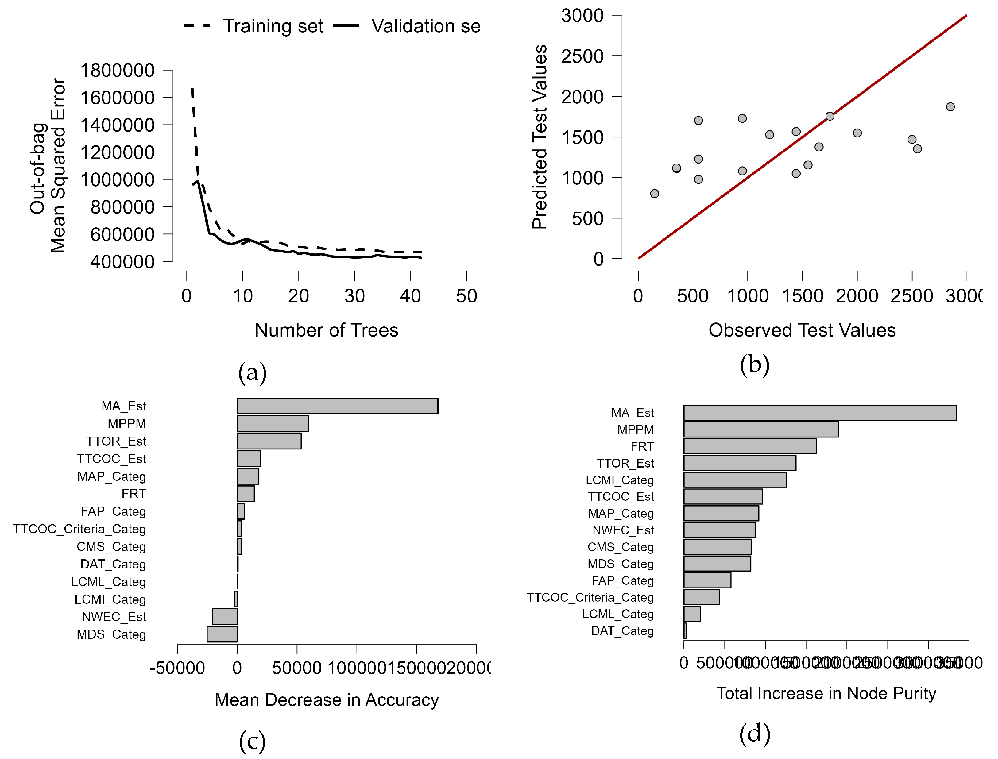 Preprints 82189 g011