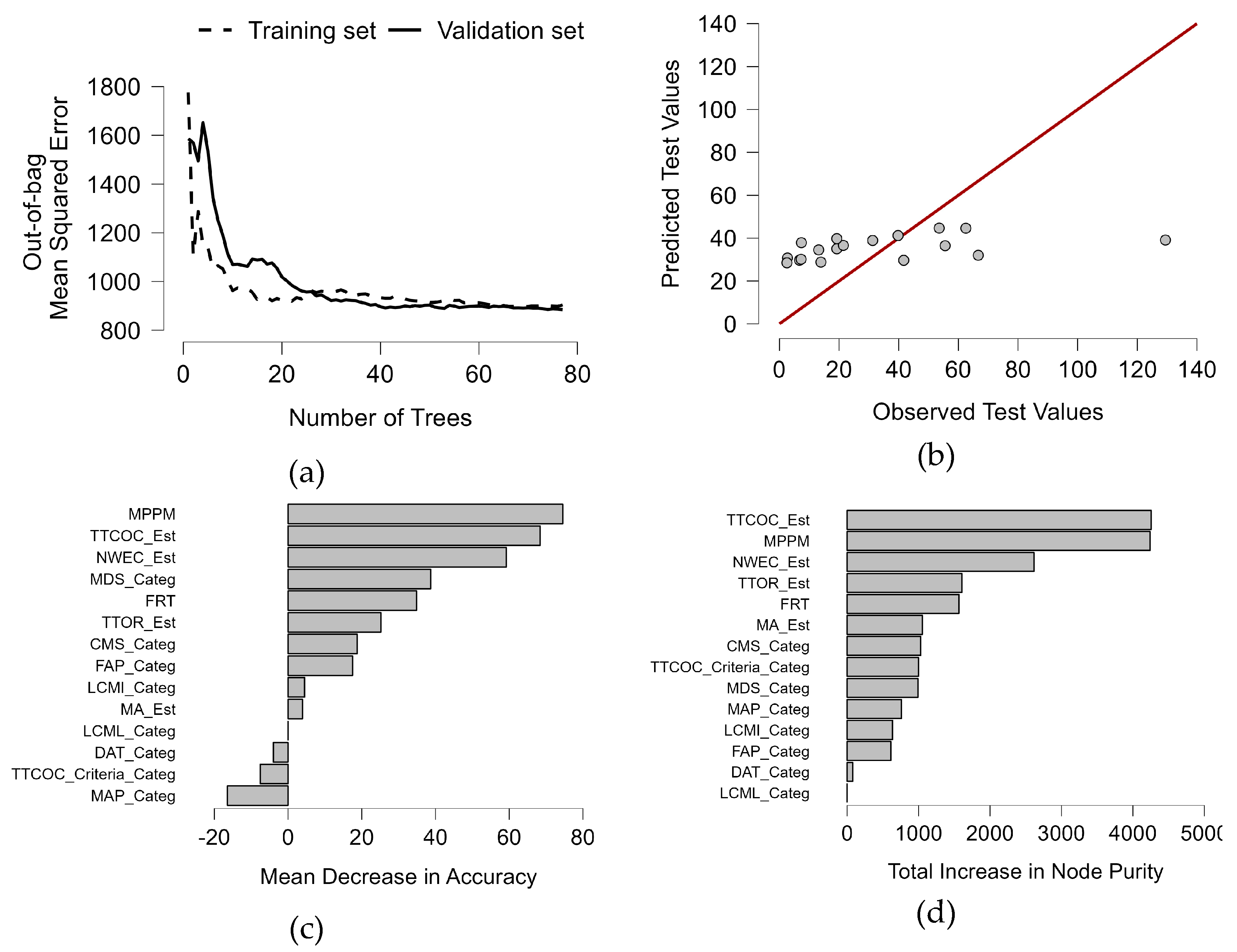 Preprints 82189 g012