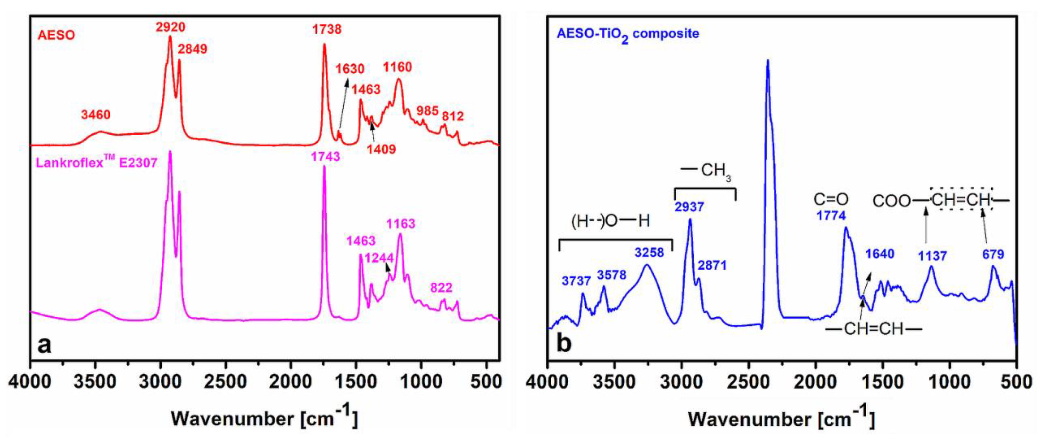 Preprints 138638 g002