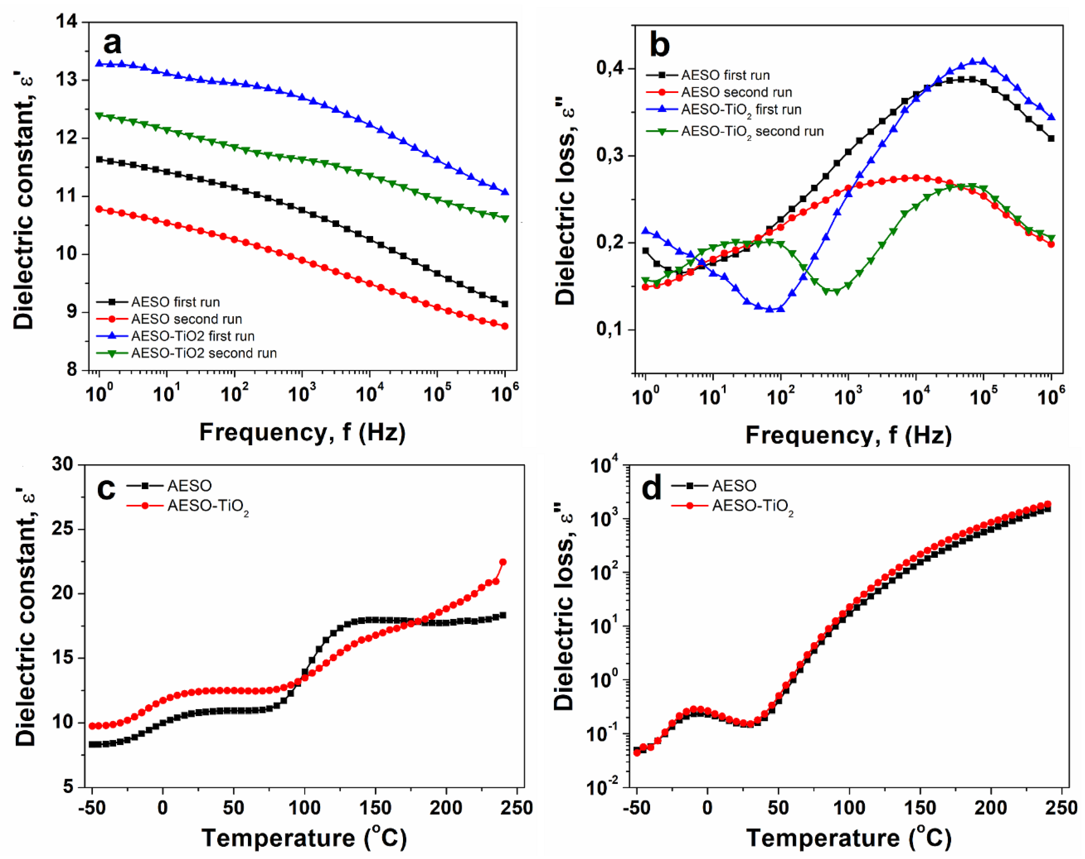 Preprints 138638 g005