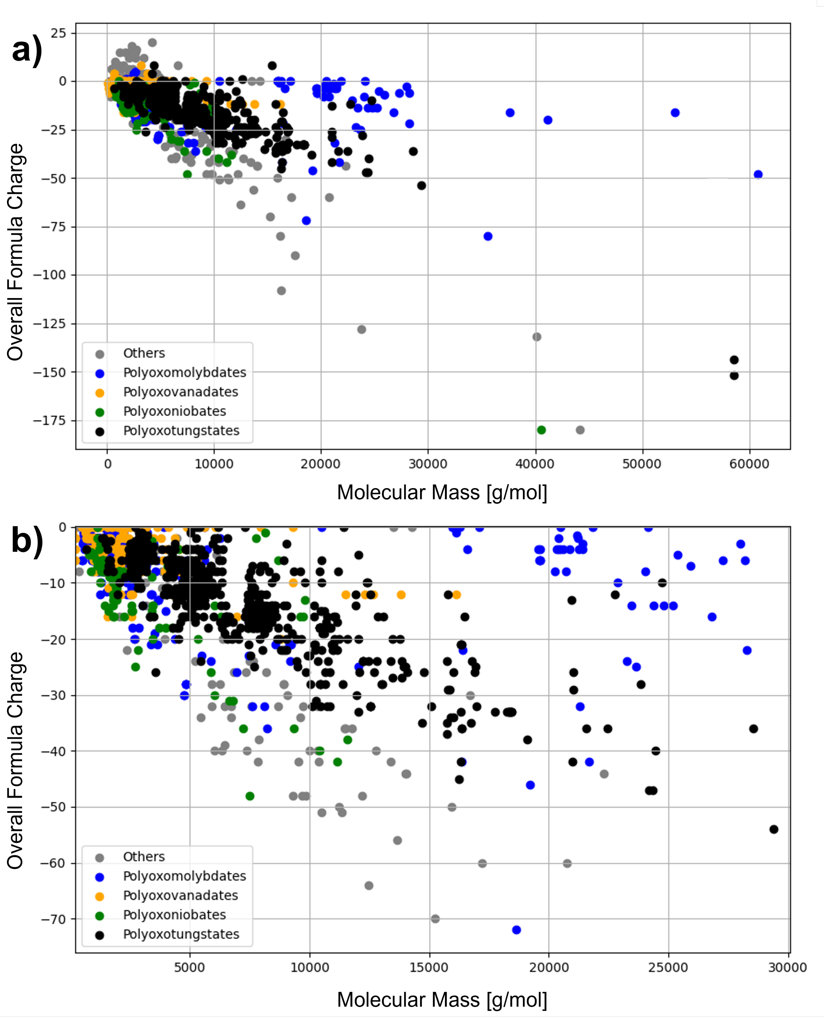 Preprints 116711 g003