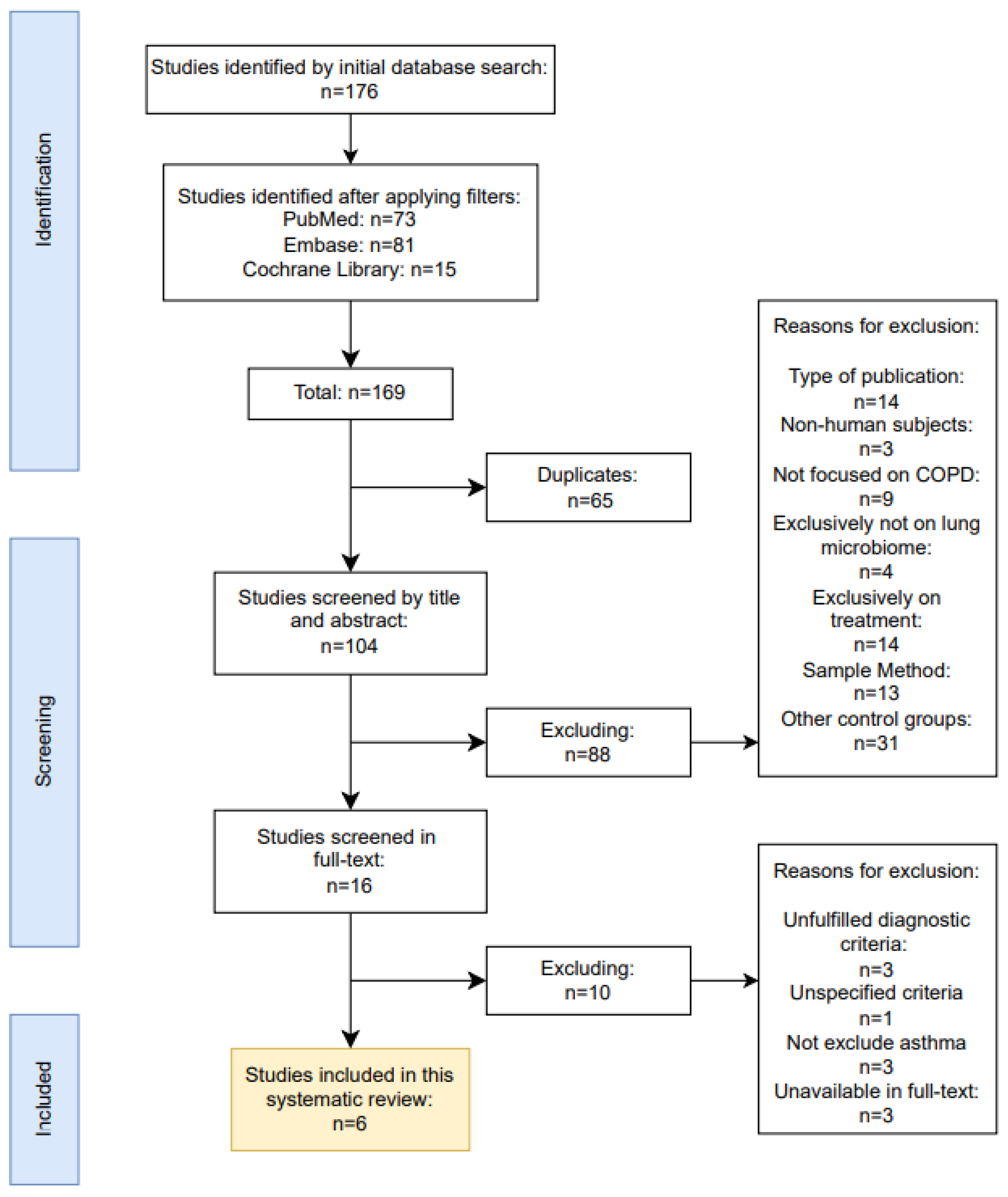 Preprints 118118 g001