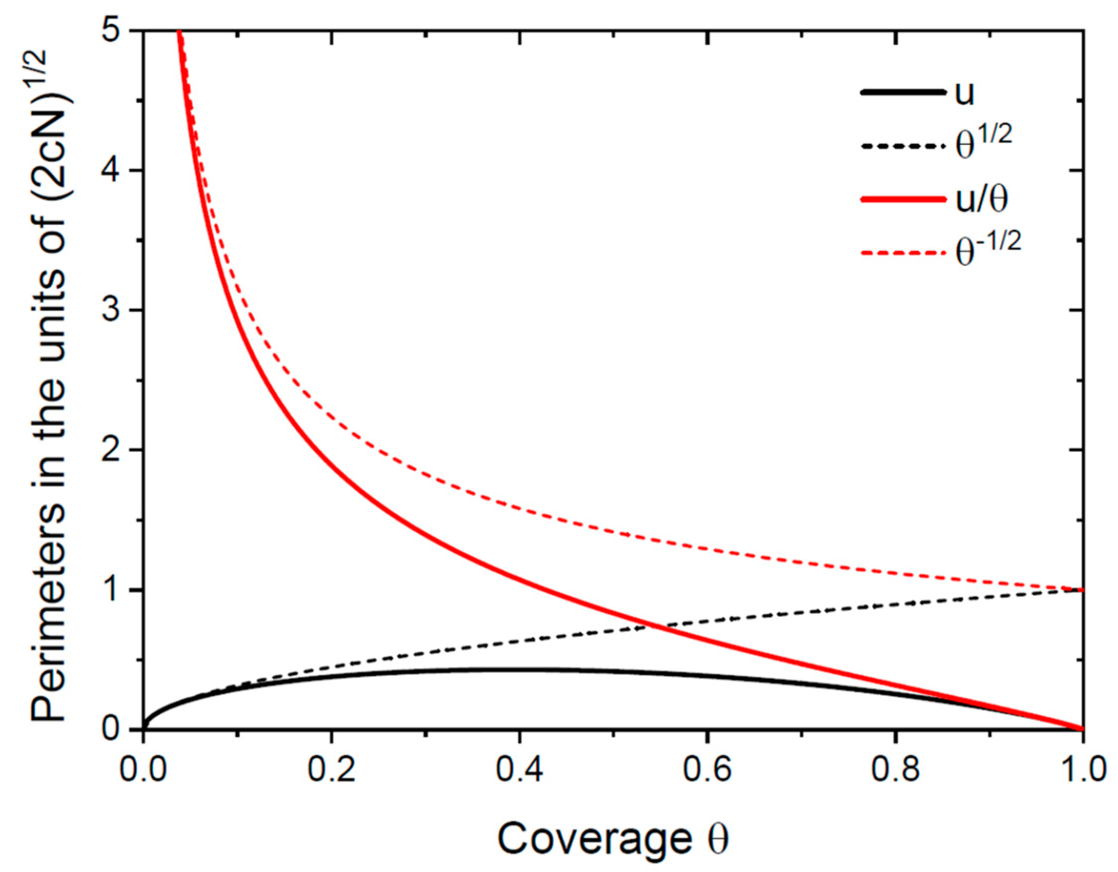 Preprints 85823 g002