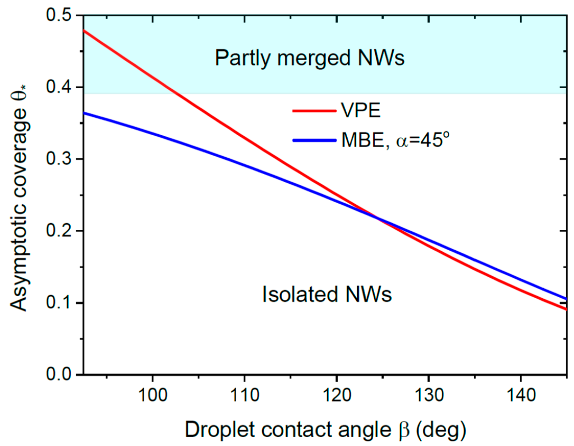 Preprints 85823 g005