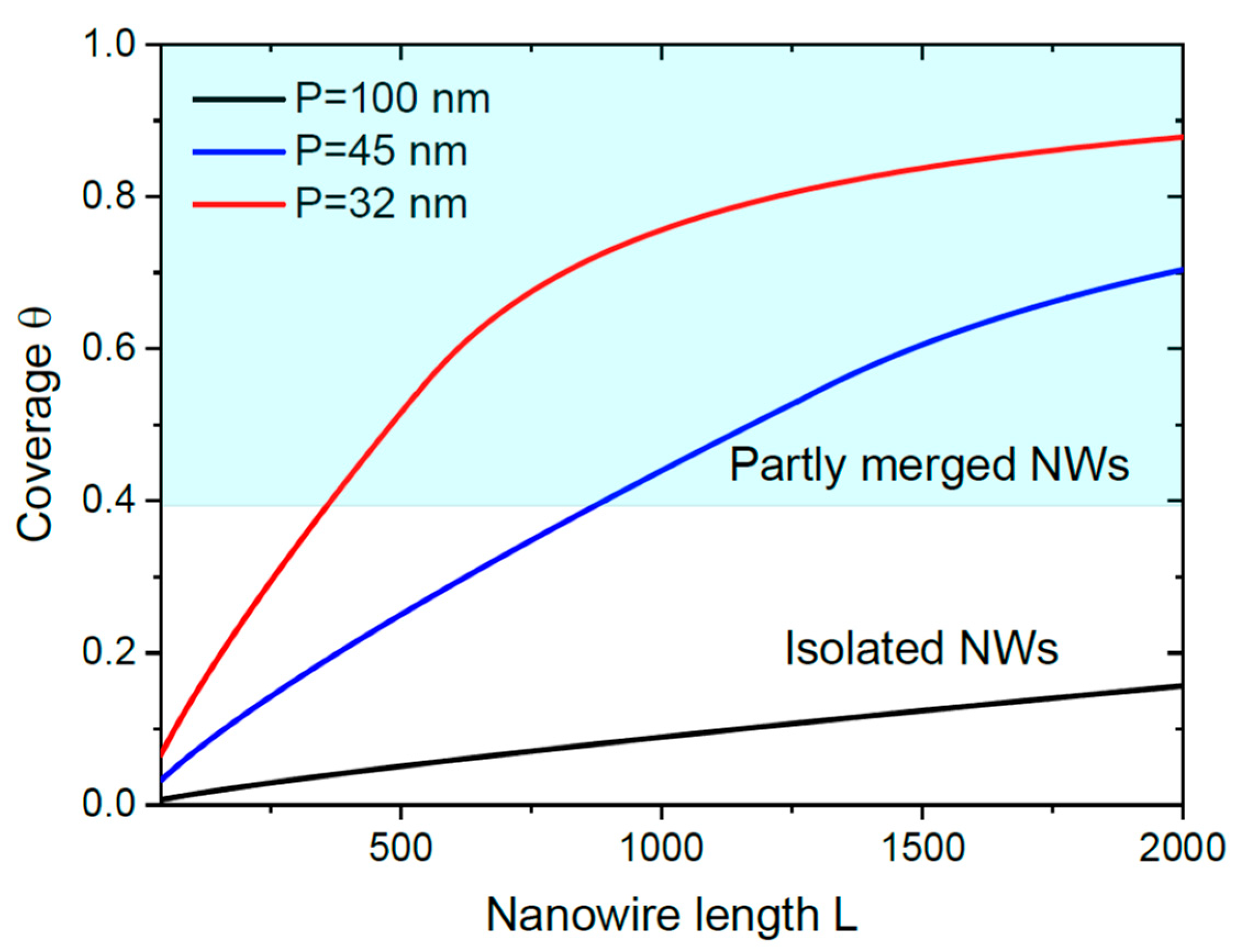 Preprints 85823 g006