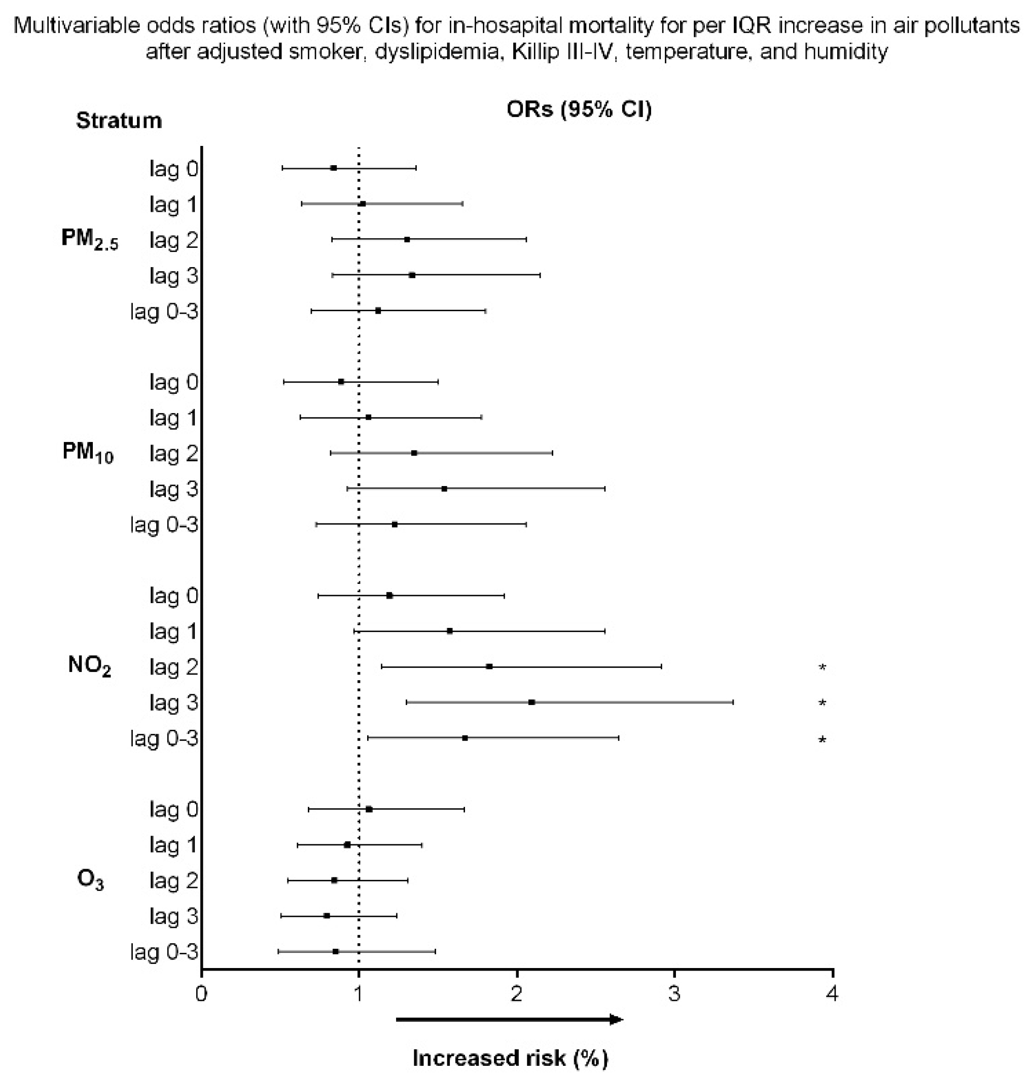 Preprints 73388 g001