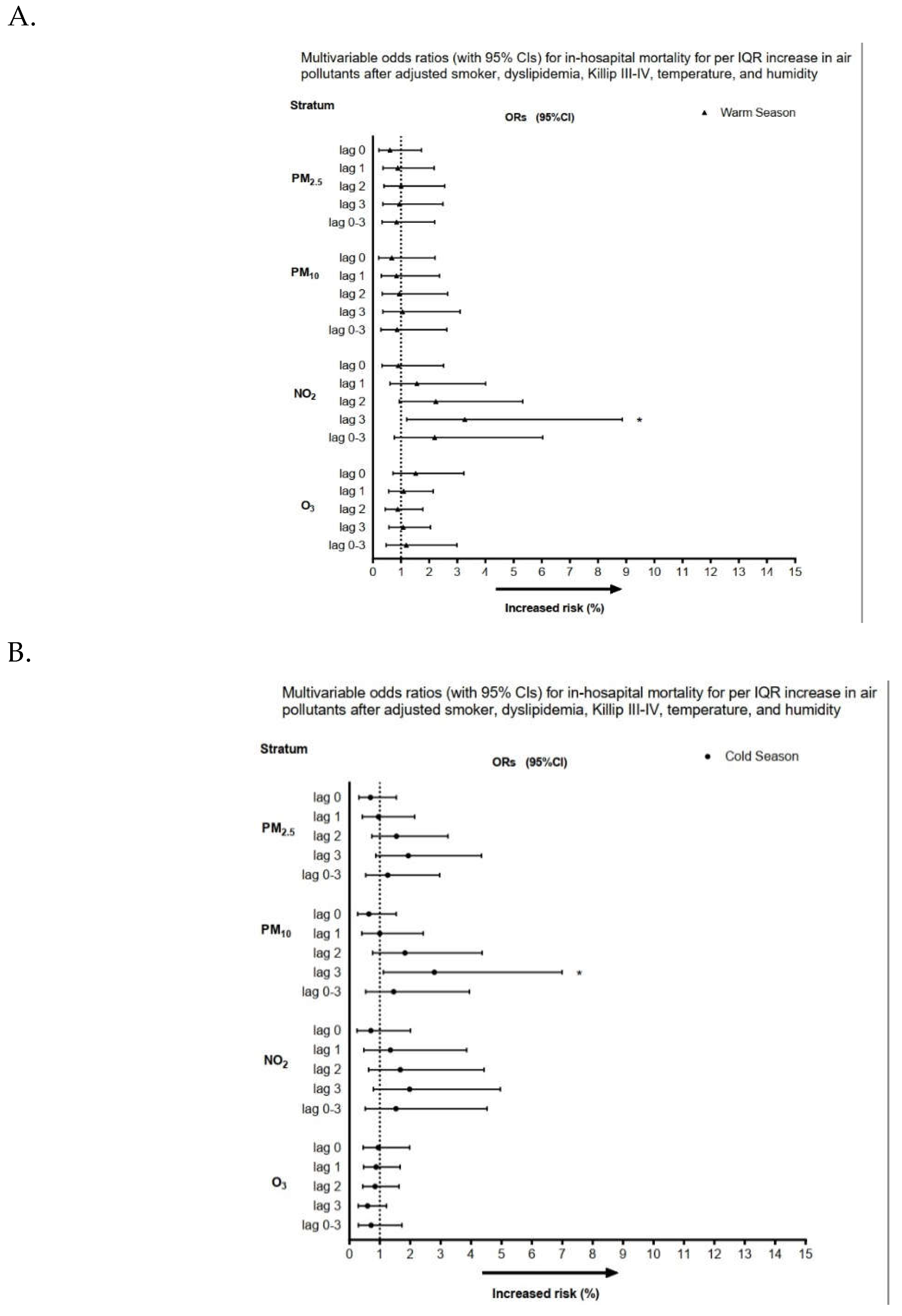 Preprints 73388 g002