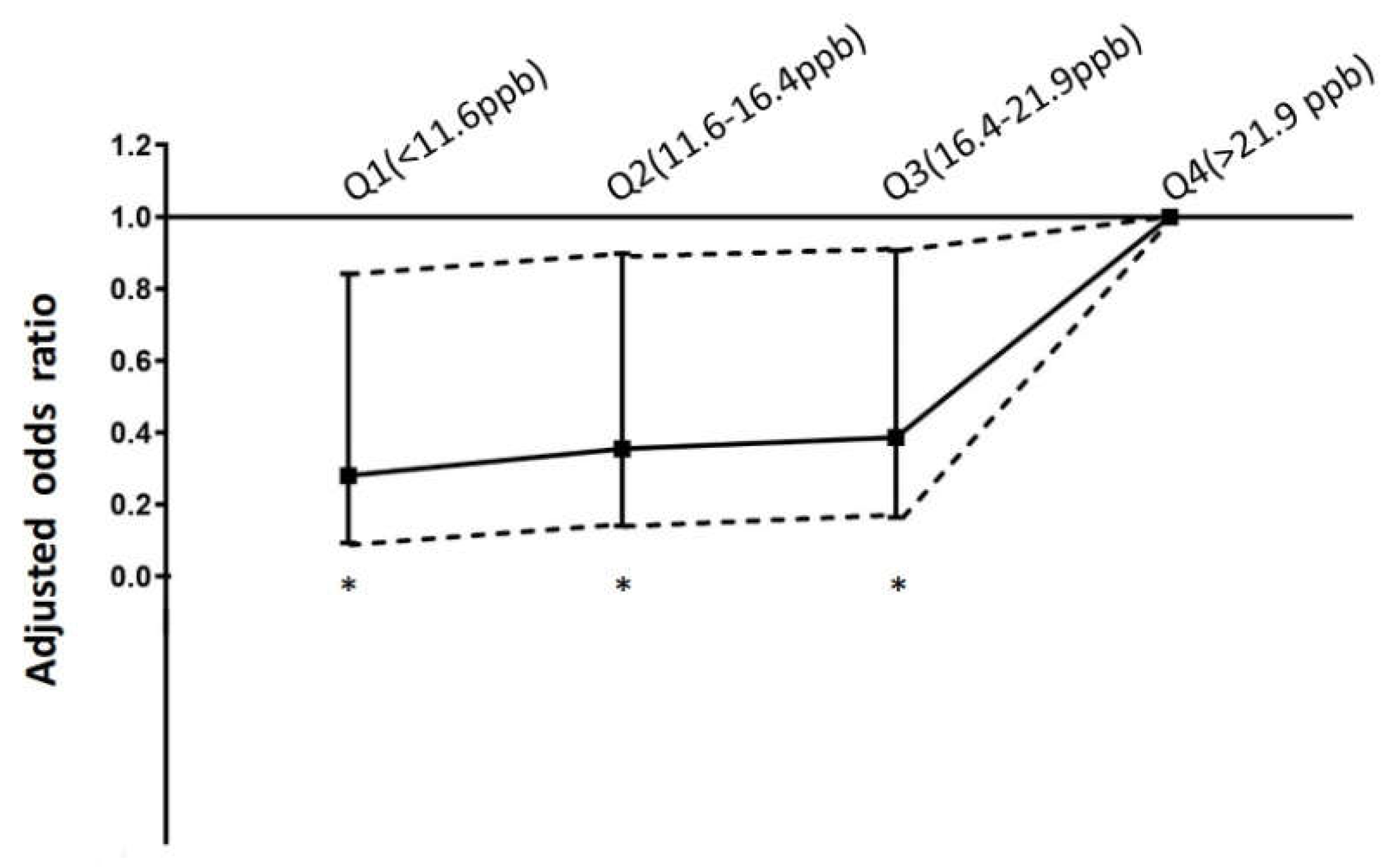 Preprints 73388 g003