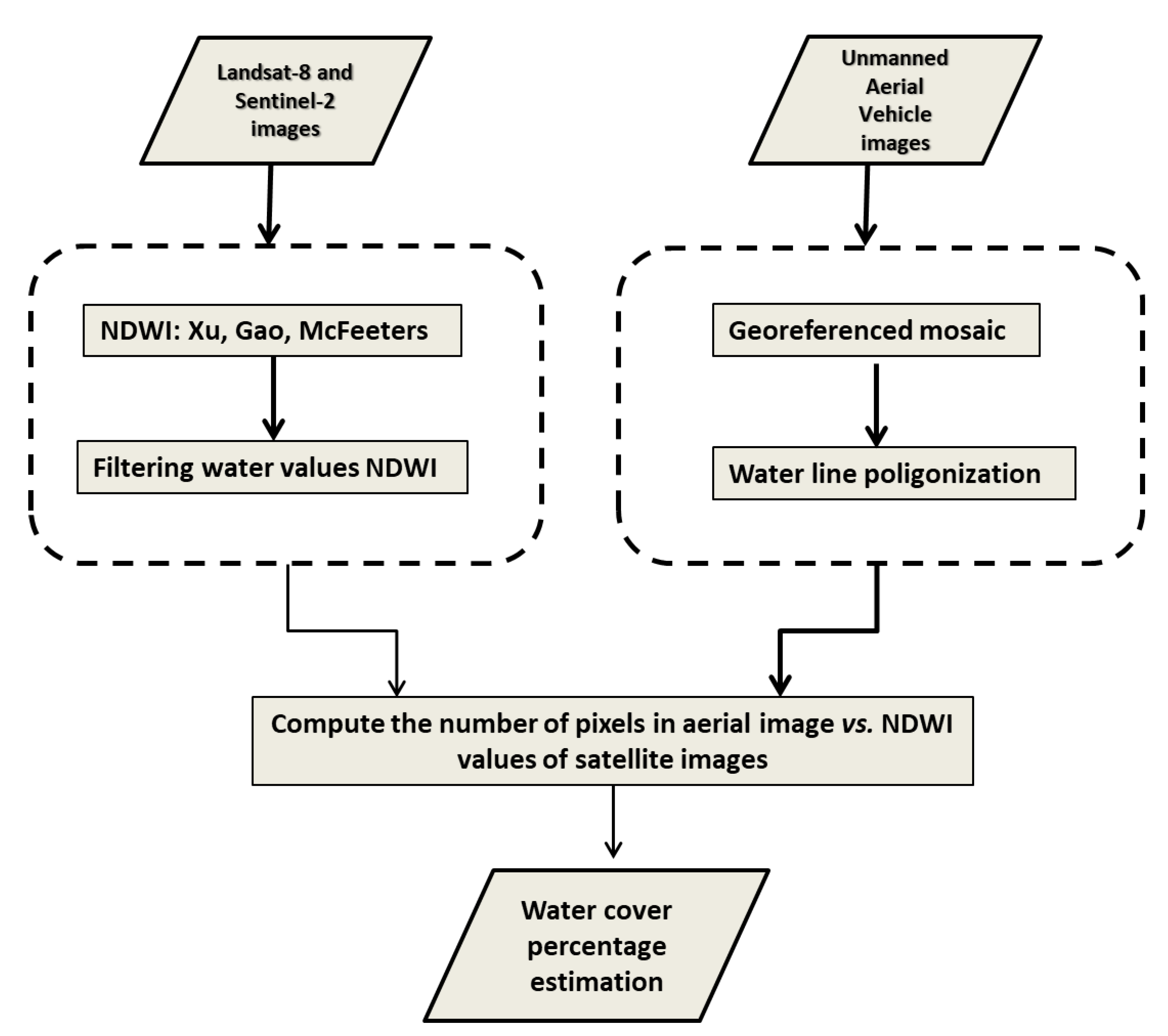 Preprints 78890 g002