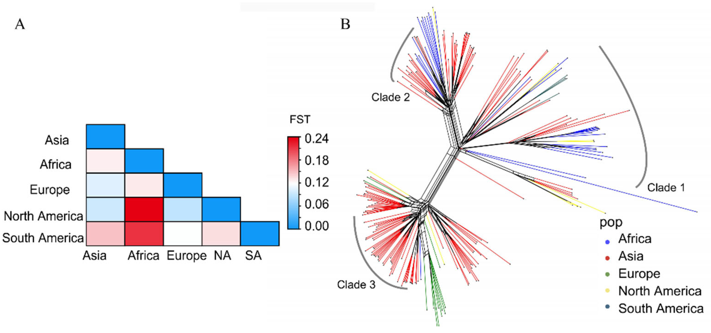 Preprints 116690 g003