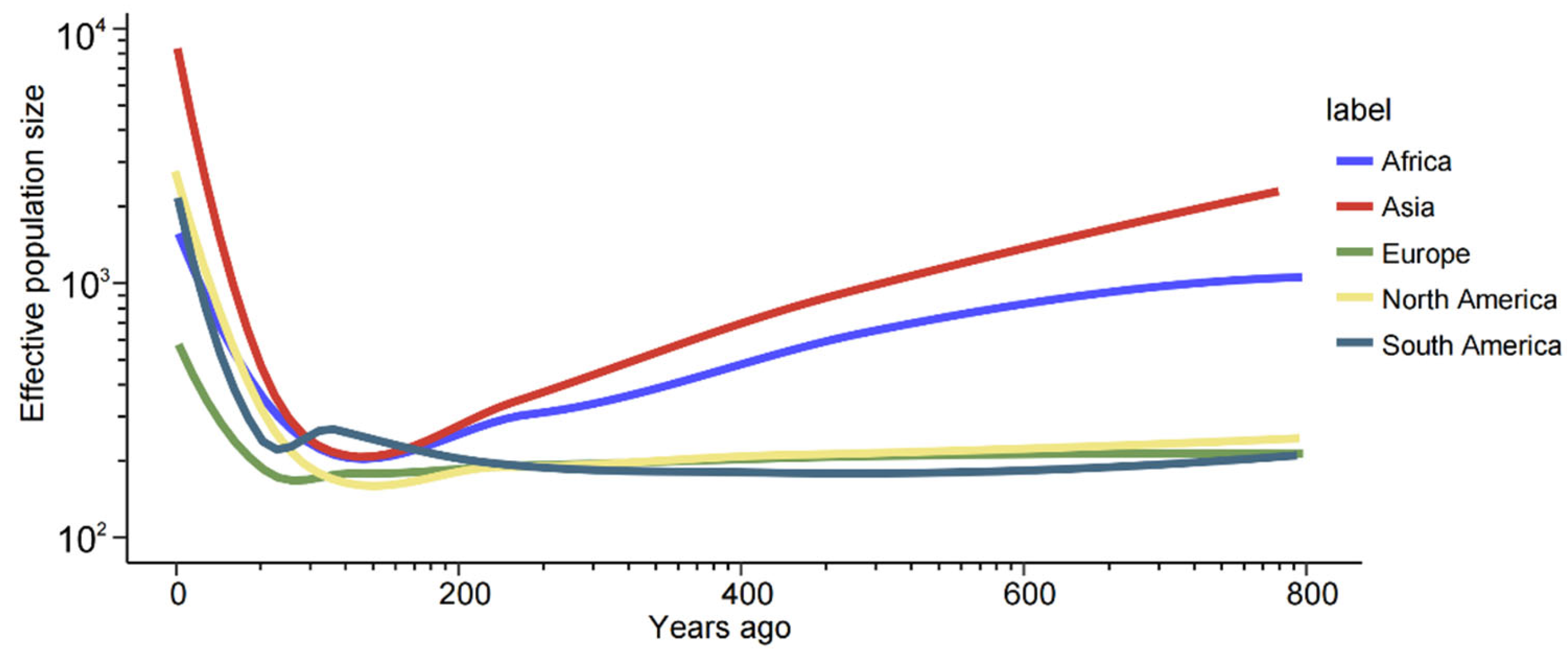 Preprints 116690 g005