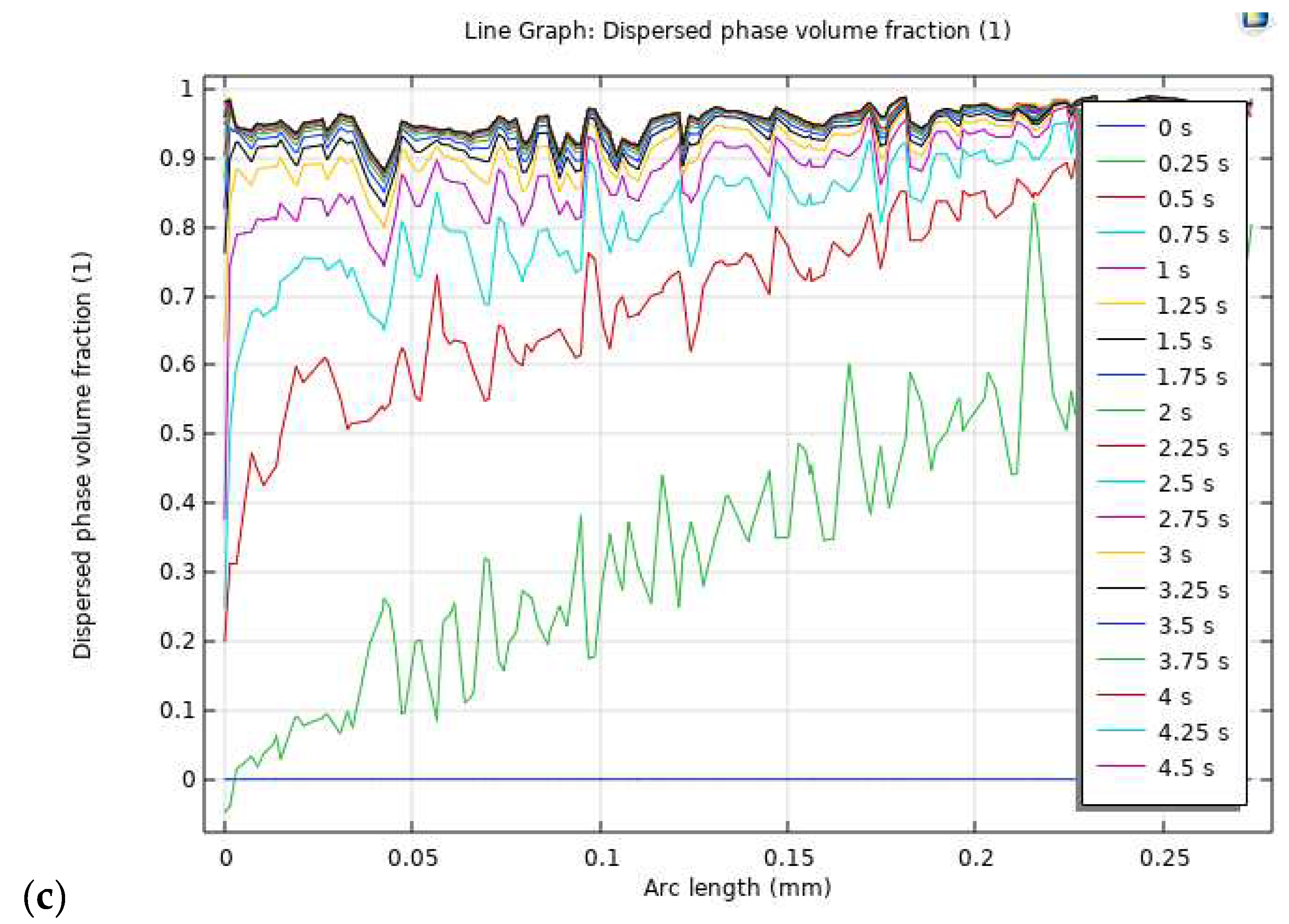 Preprints 90665 g005b