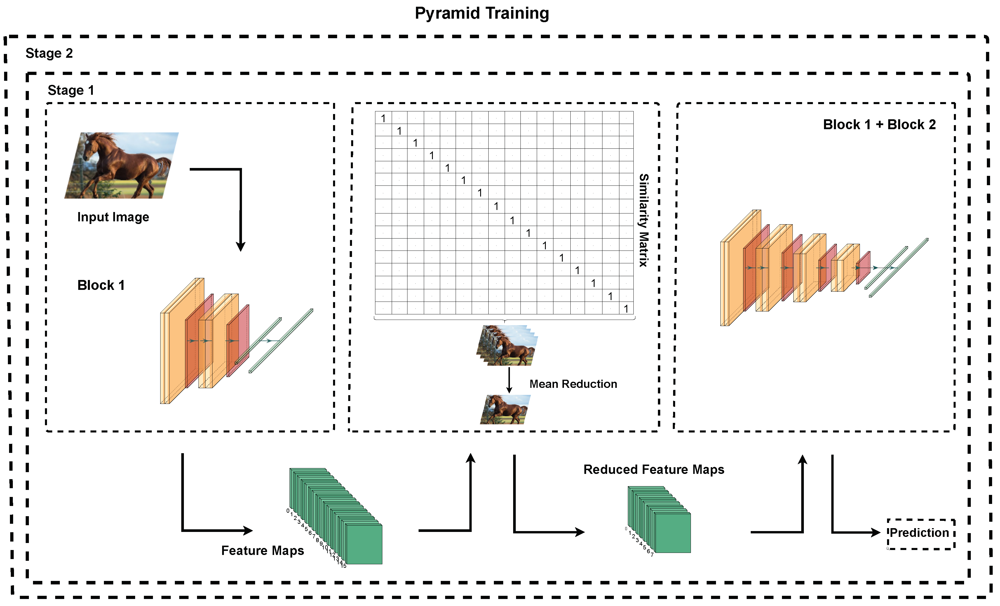 Preprints 106434 g002