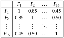 Preprints 106434 i001