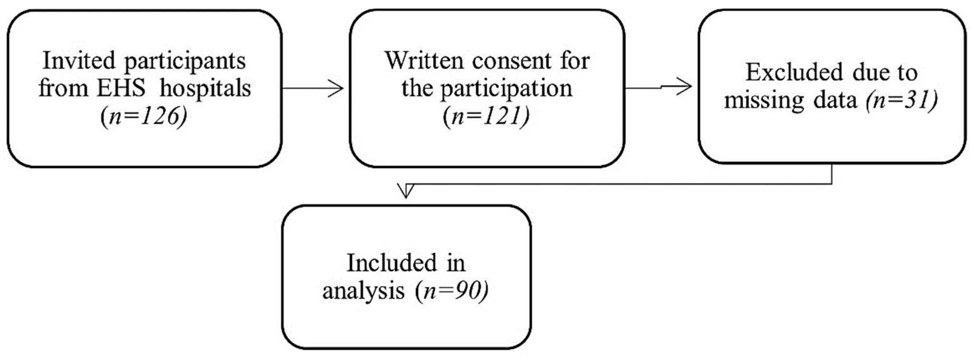 Preprints 95558 g002