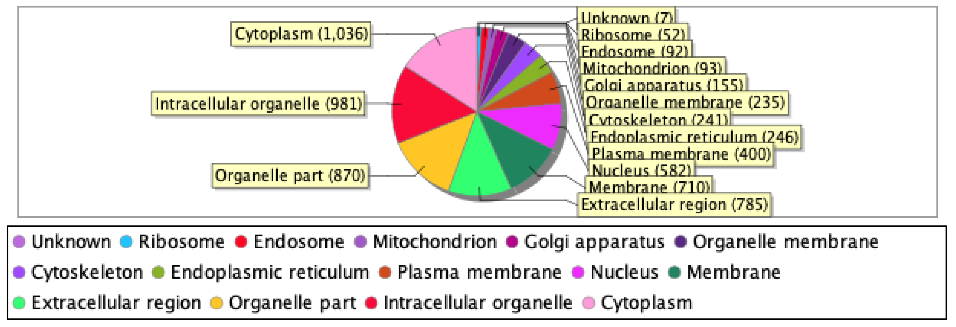 Preprints 74498 g003a