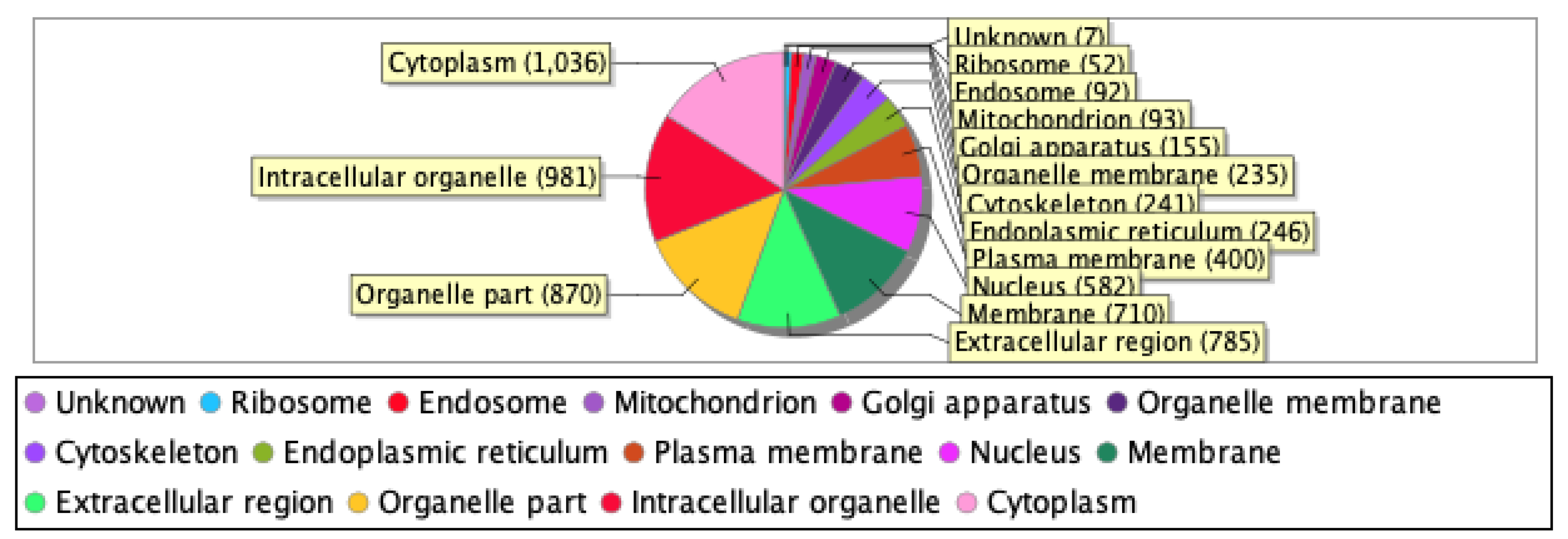 Preprints 74498 g003b