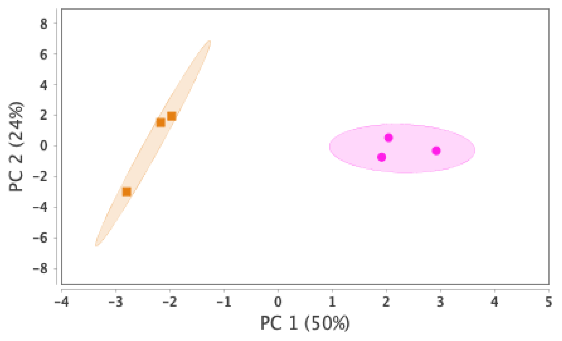 Preprints 74498 g004