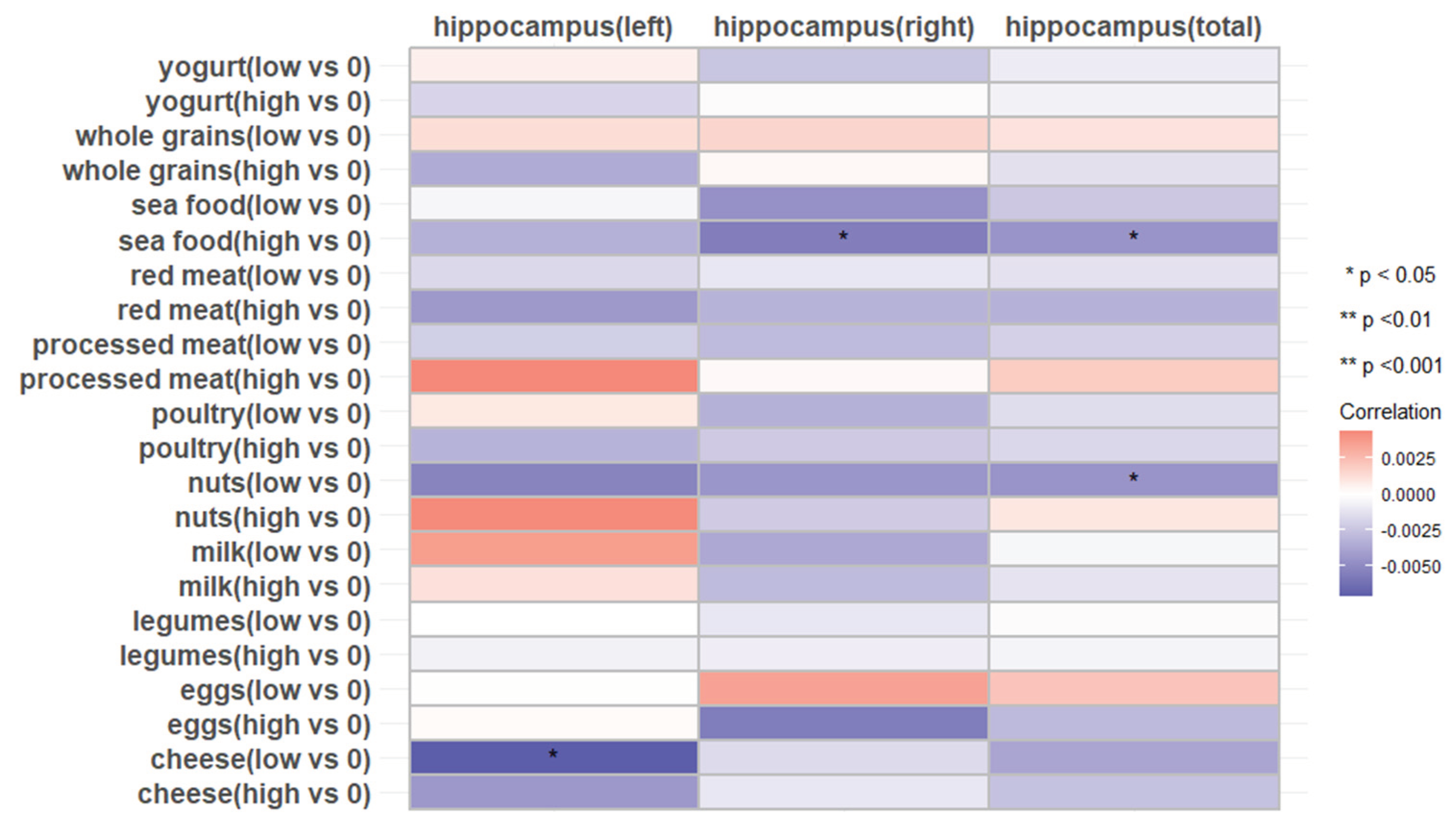 Preprints 102016 g004