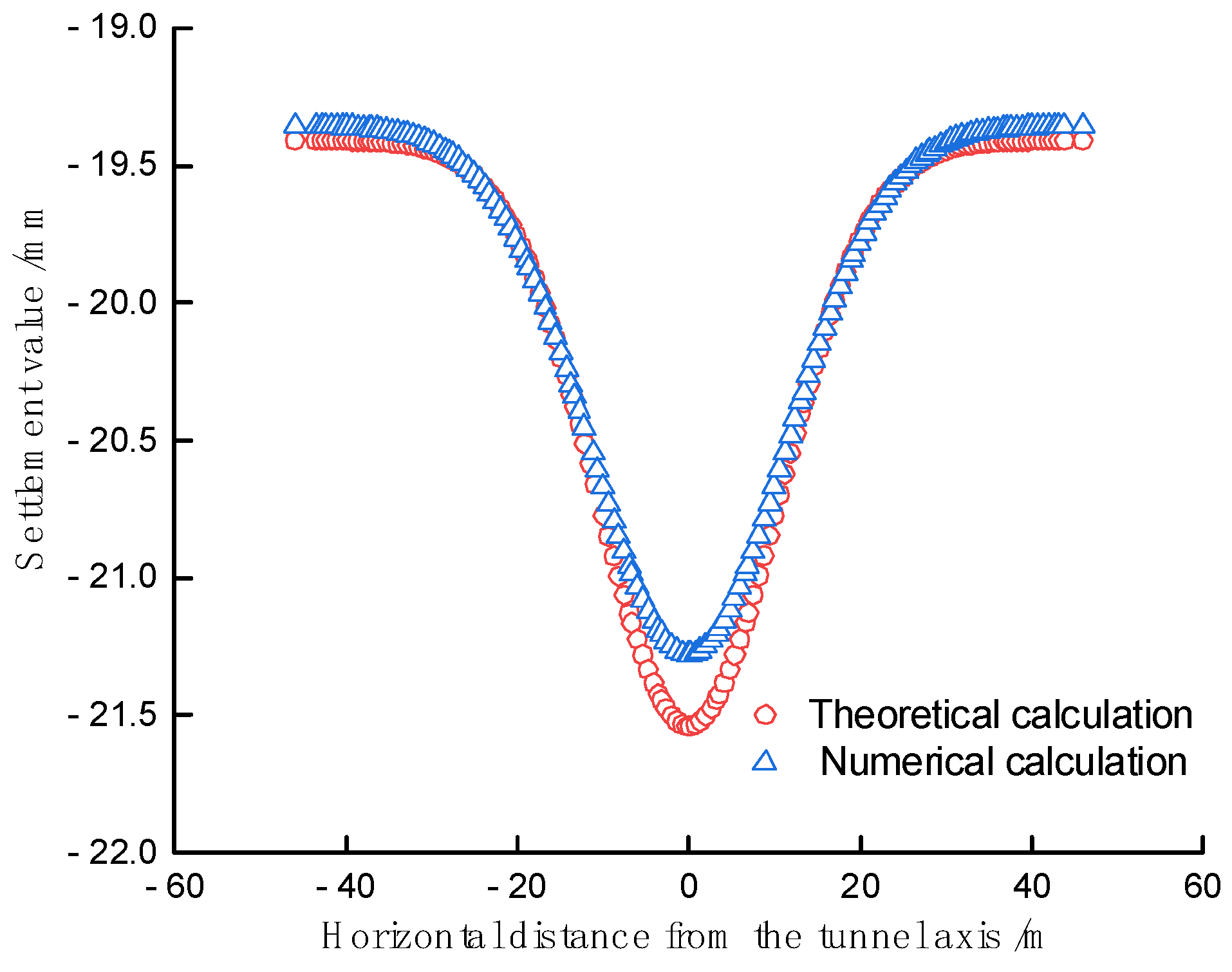 Preprints 74430 g007