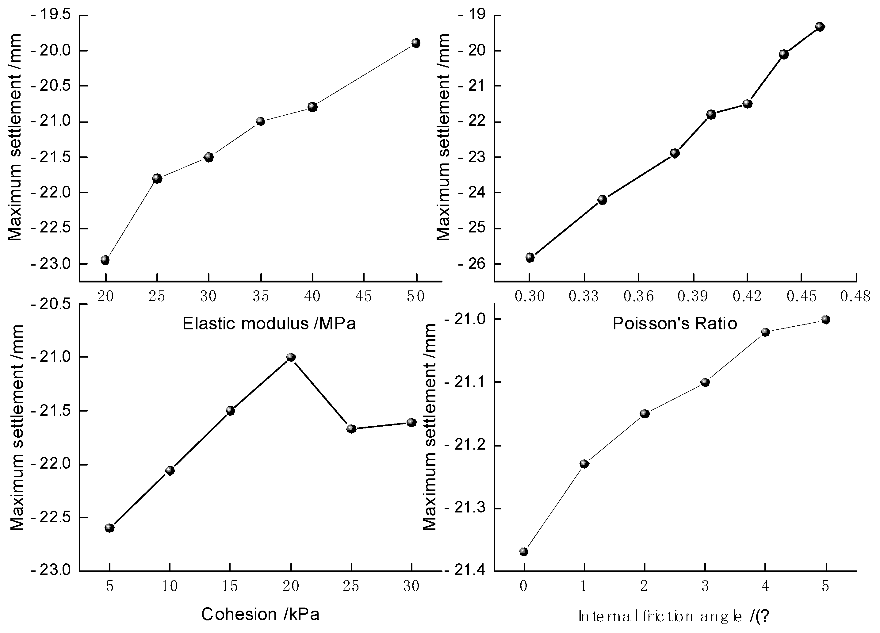 Preprints 74430 g015