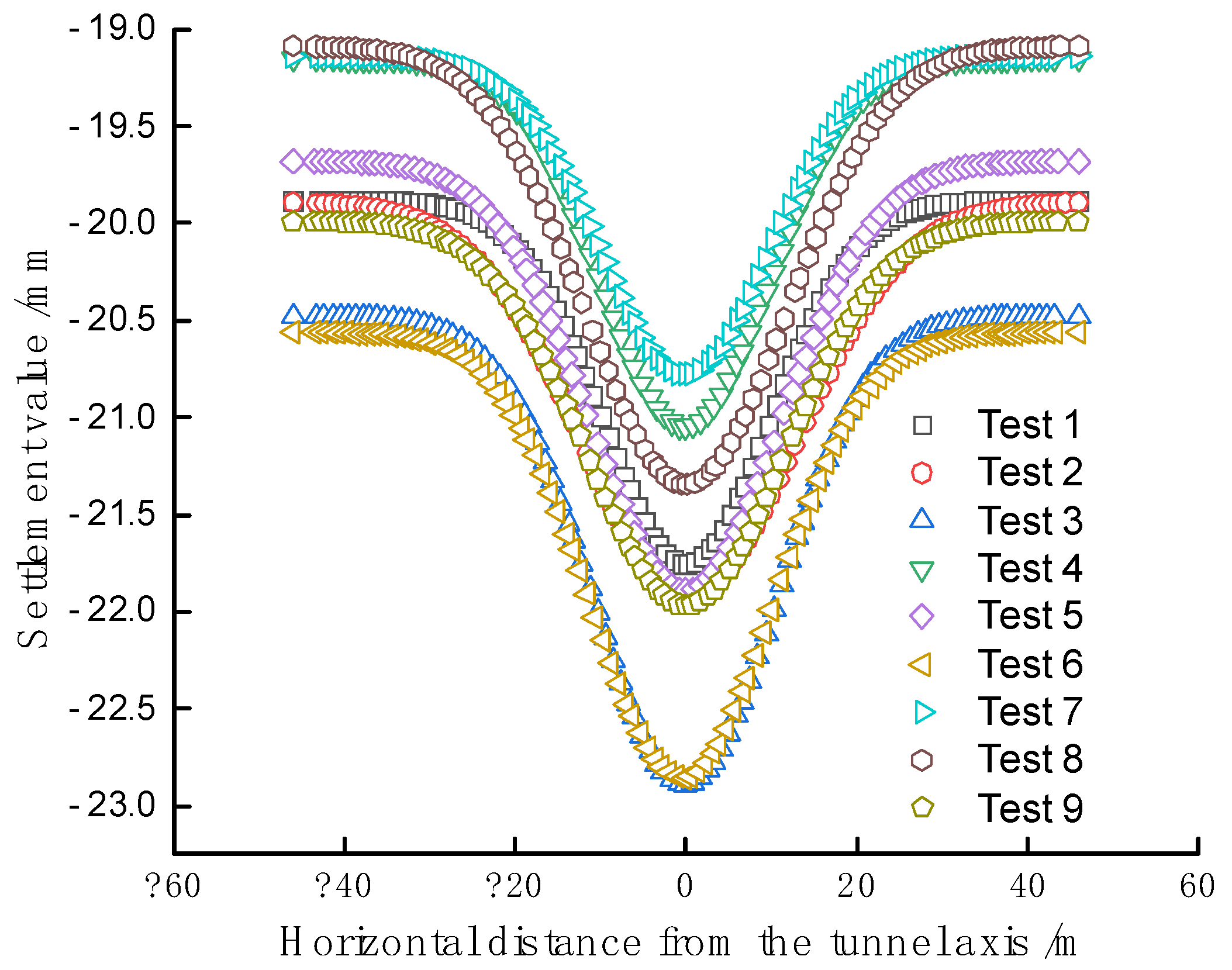 Preprints 74430 g016