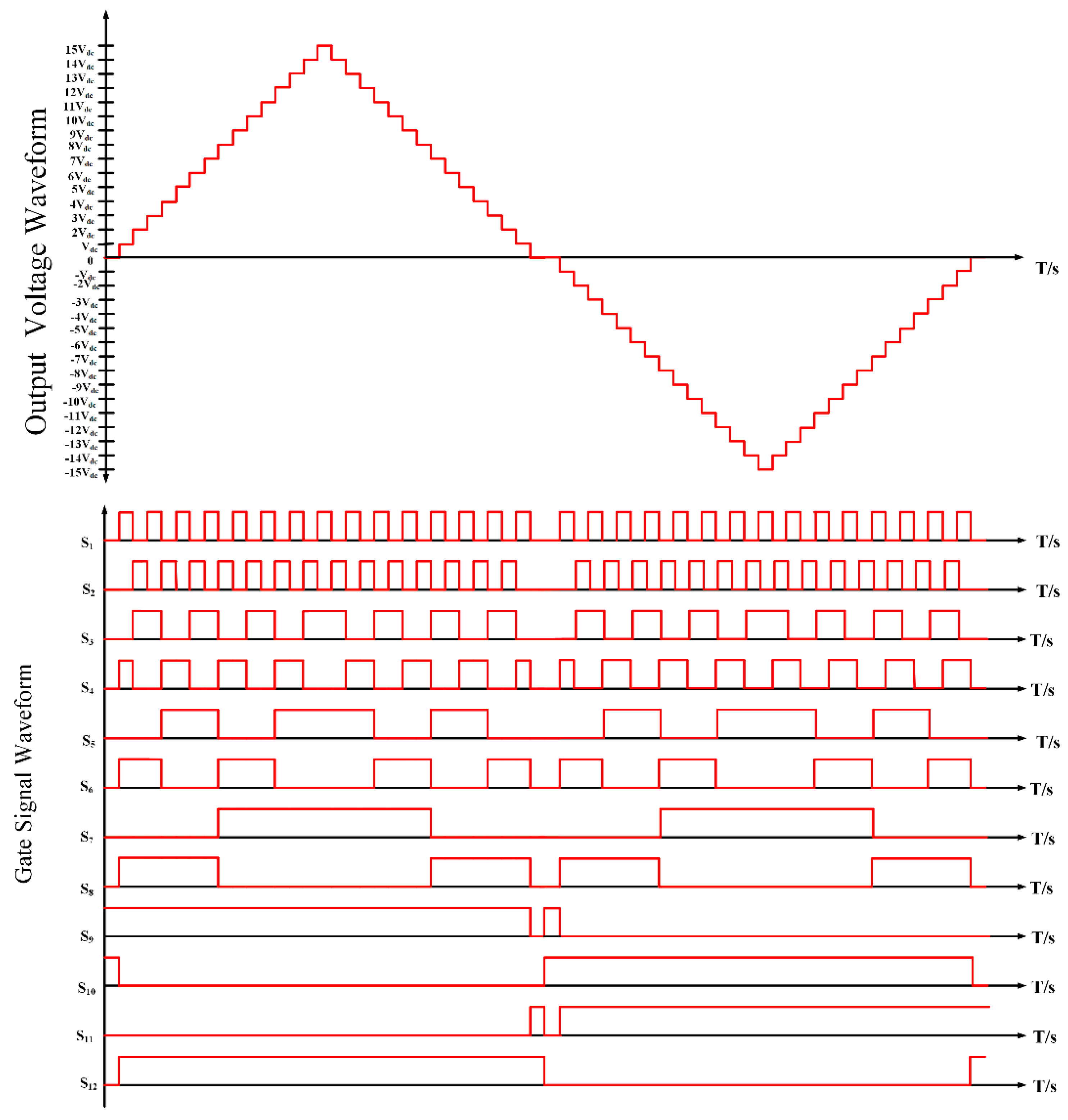 Preprints 93663 g007