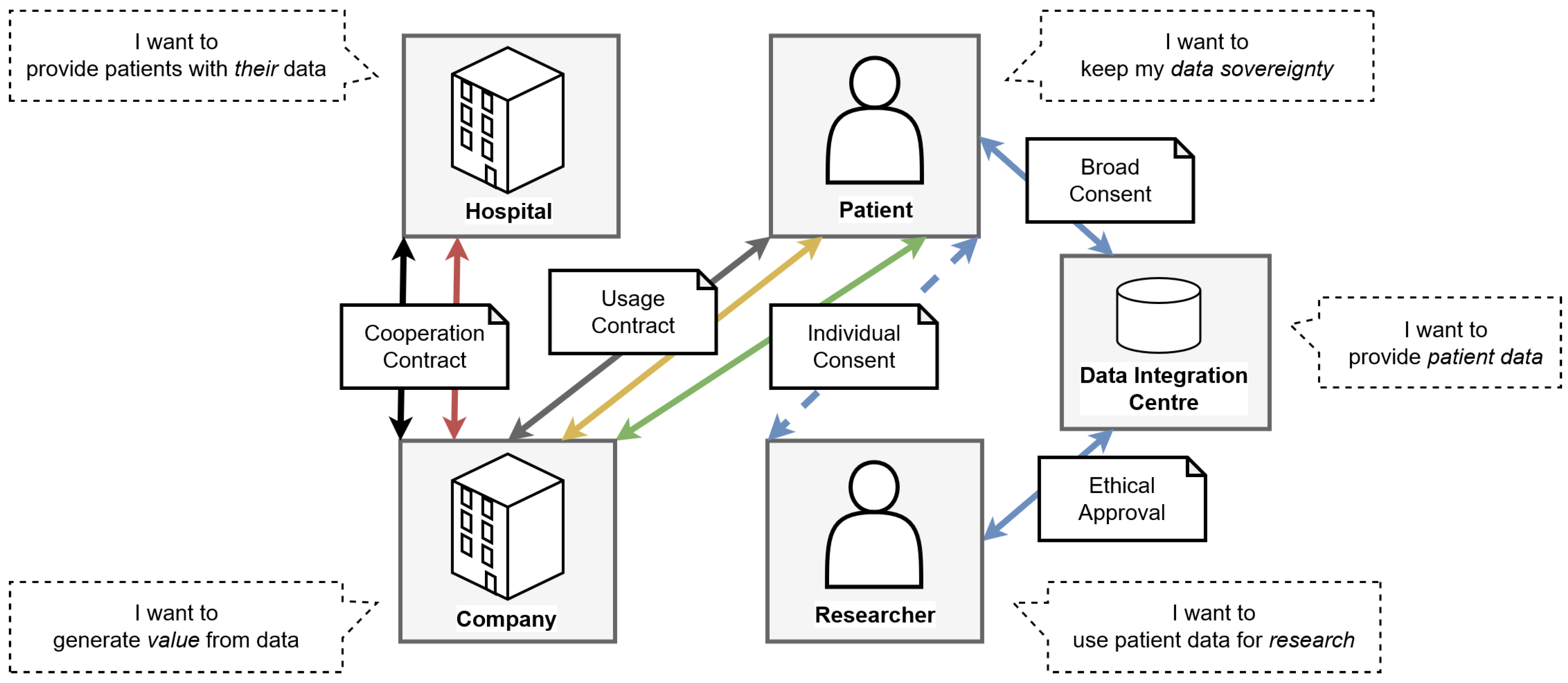 Preprints 121478 g002