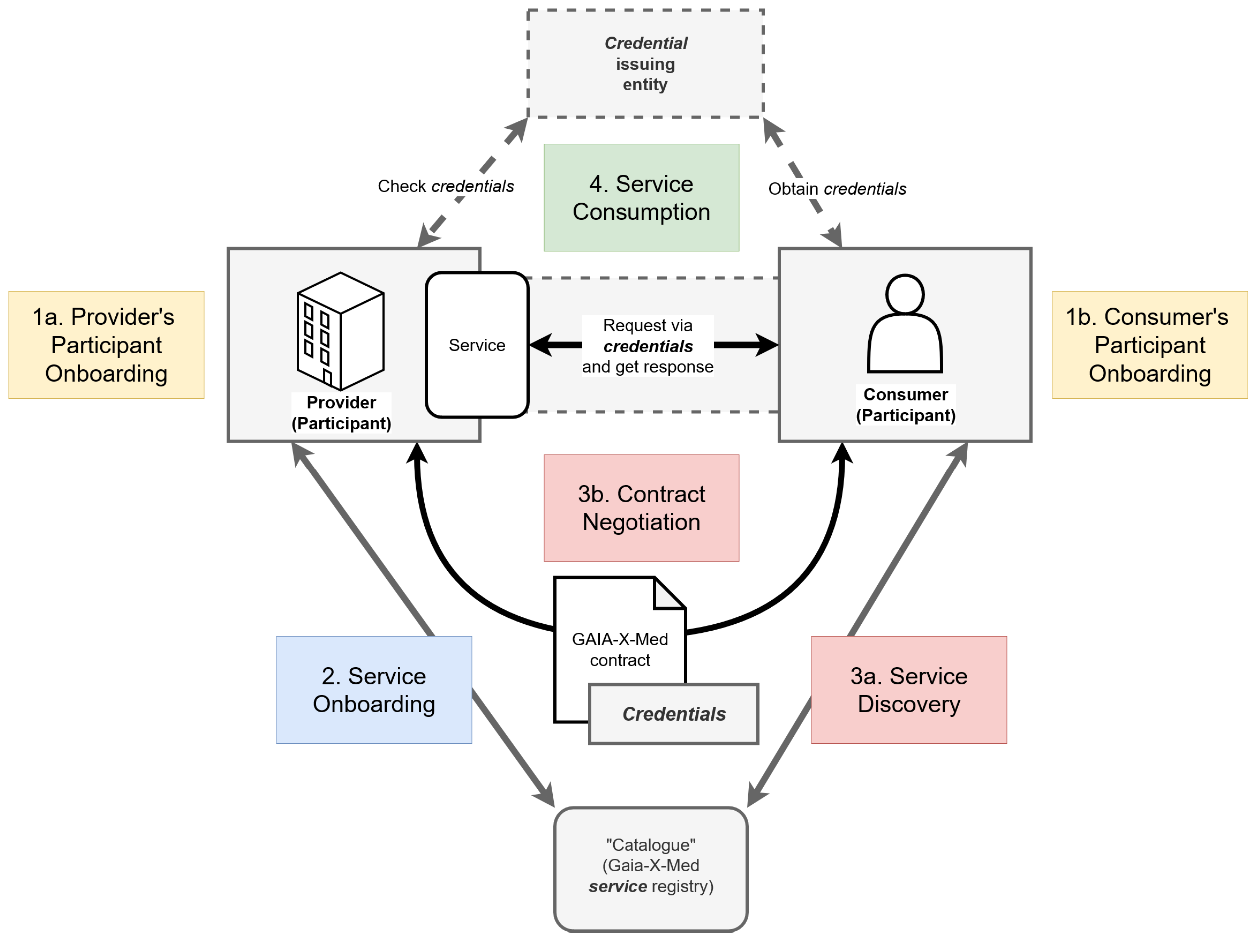 Preprints 121478 g003