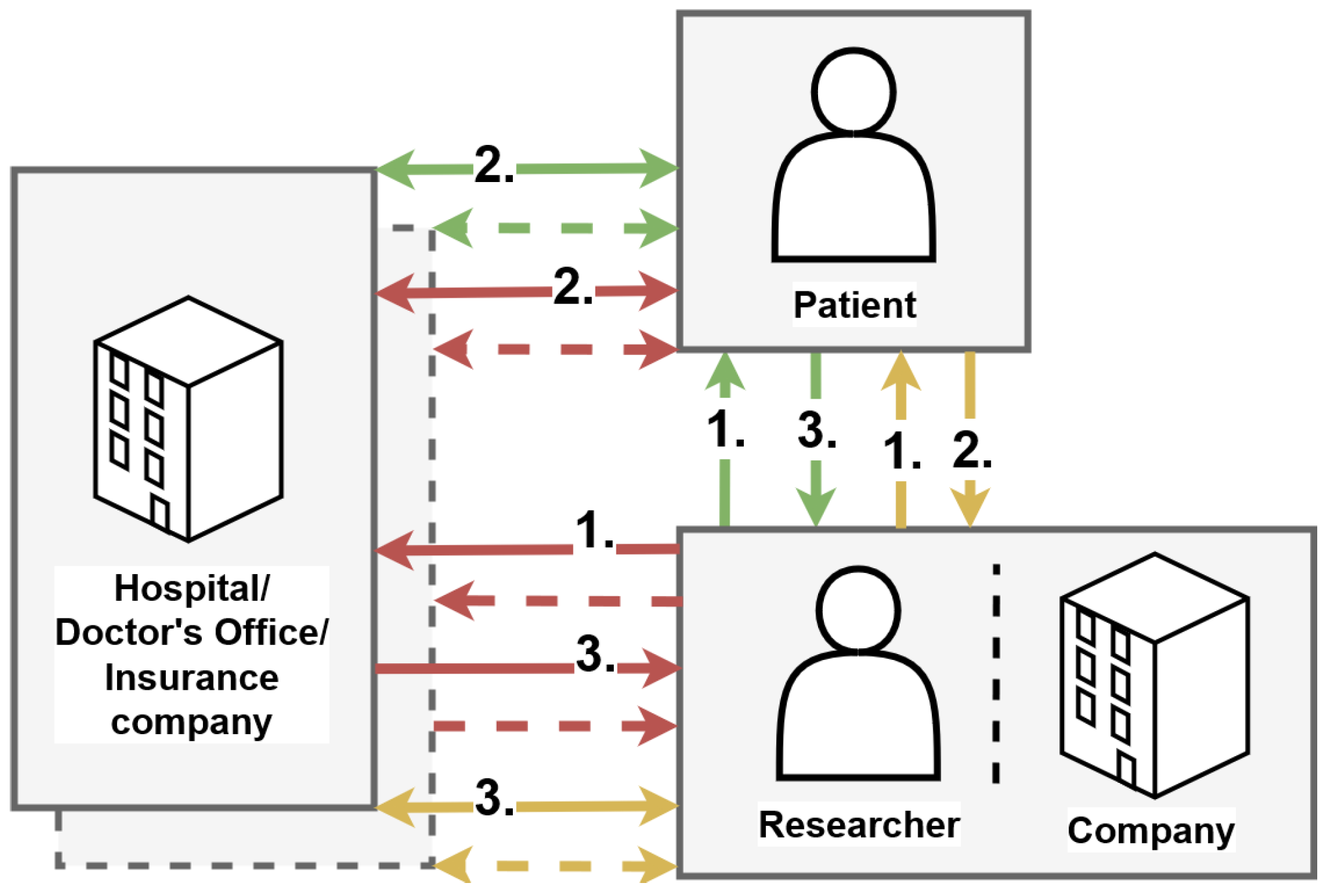 Preprints 121478 g004