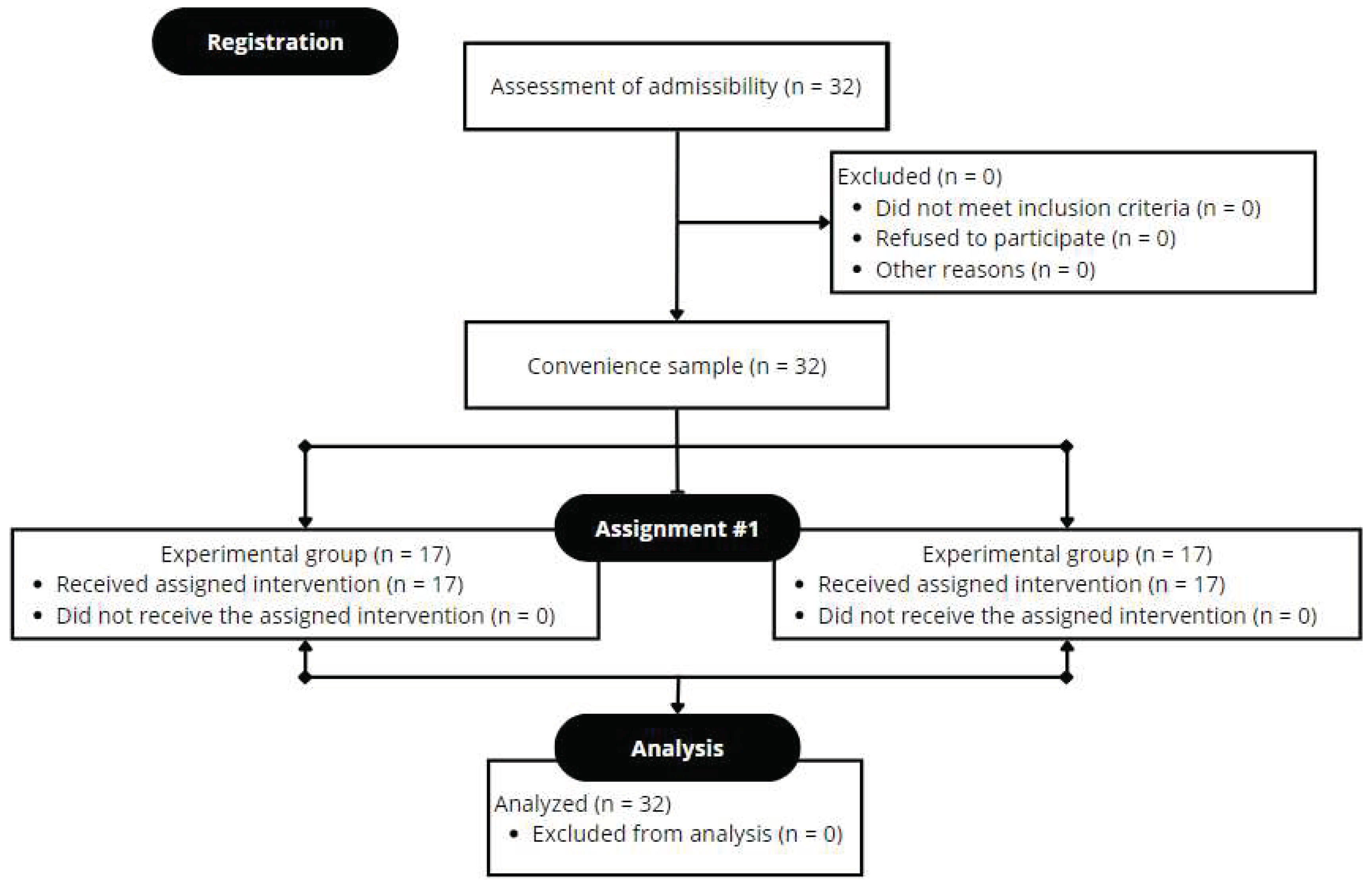 Preprints 97308 g002