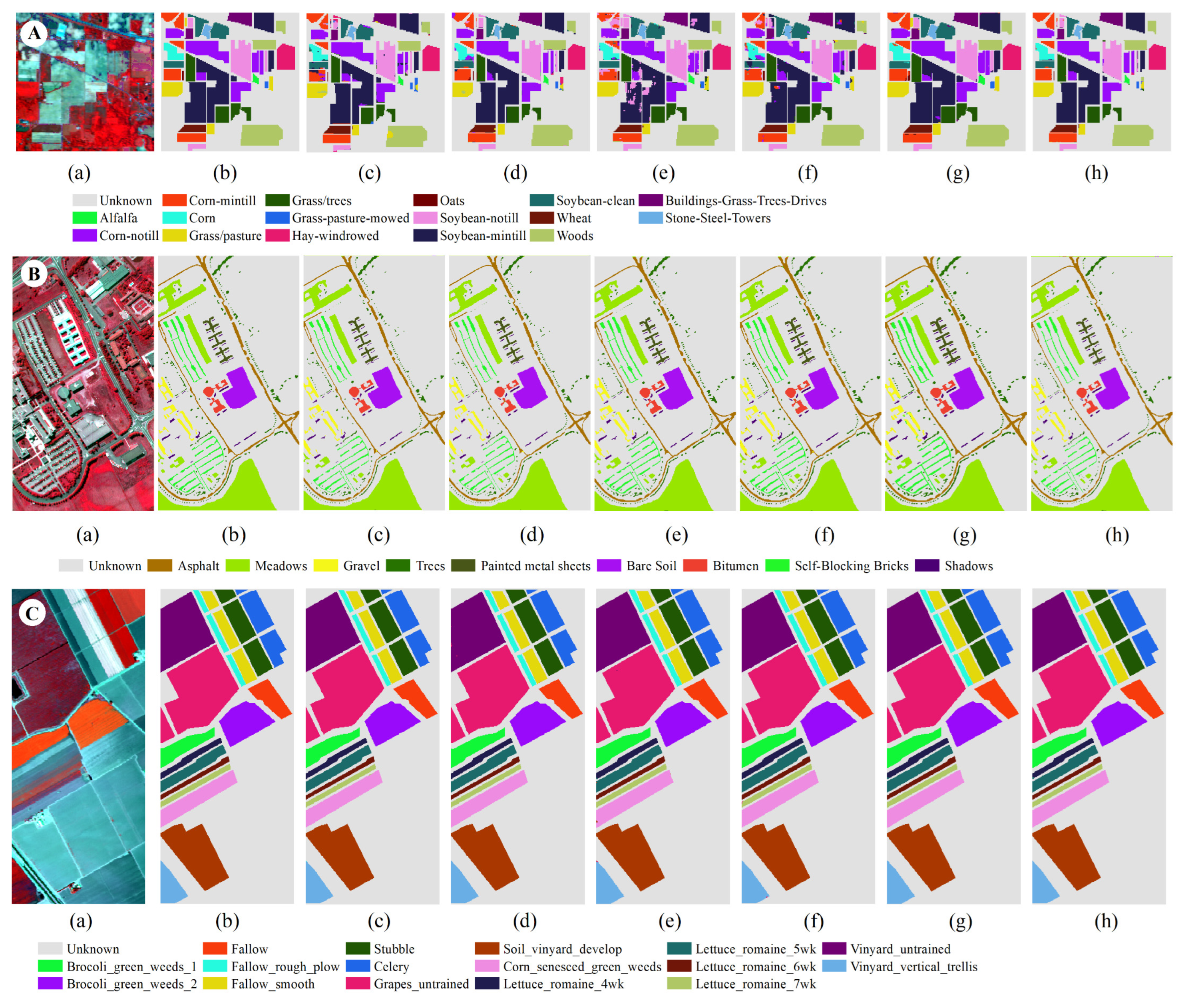 Preprints 110971 g007